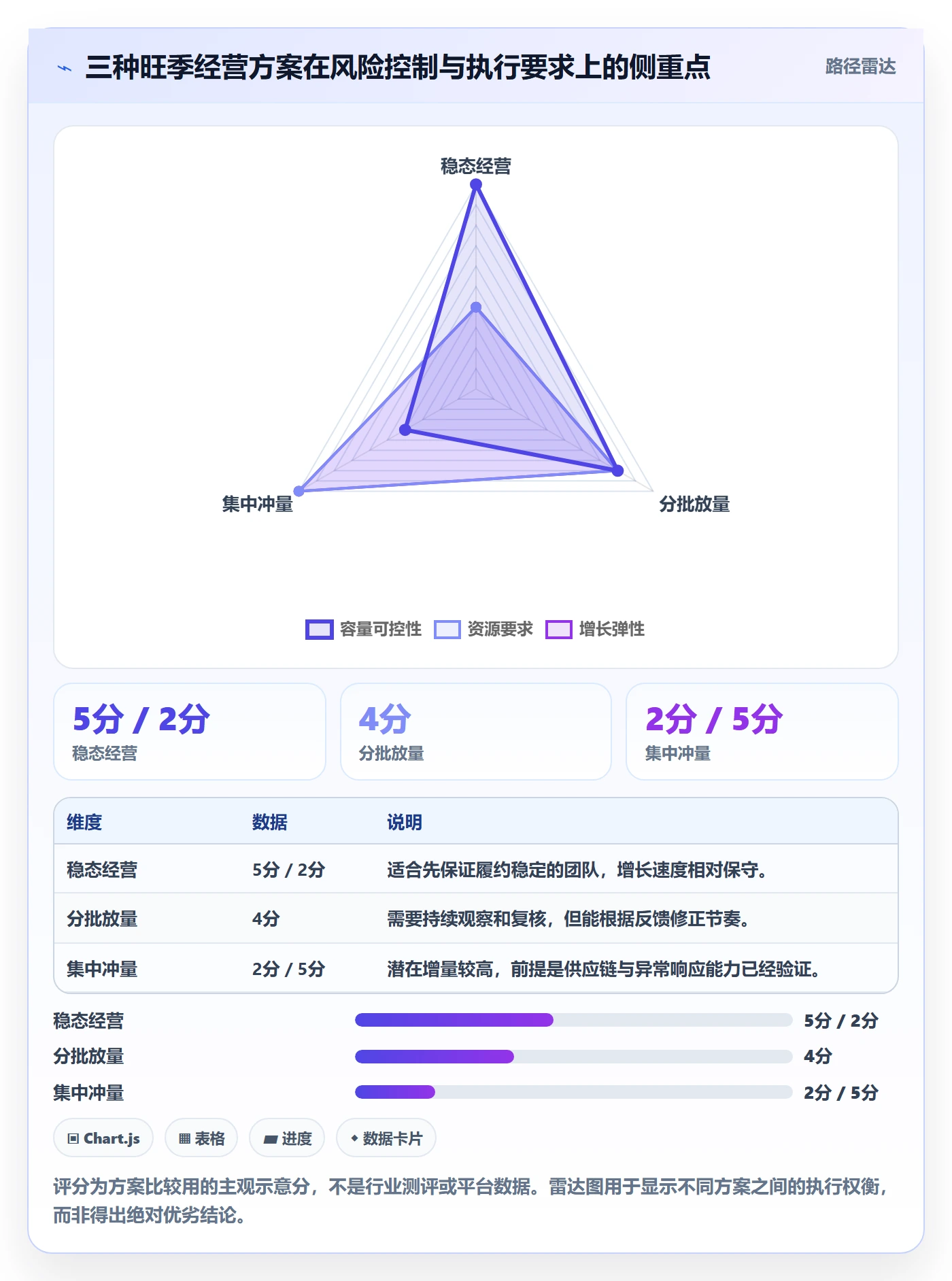 temu配置指南：半托管模式需要哪些旺季准备设置