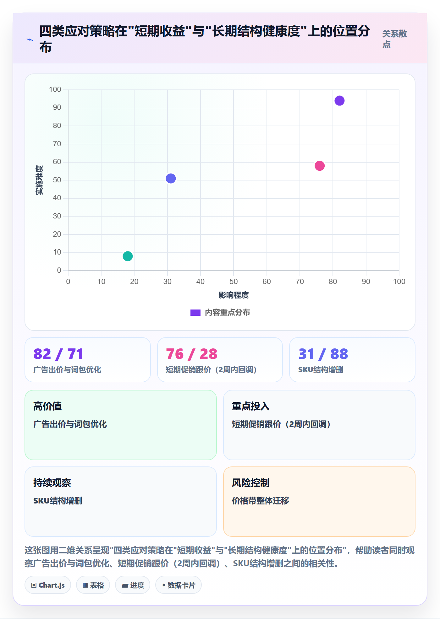商品分析怎么管？以竞争强度为核心的常见误区方案