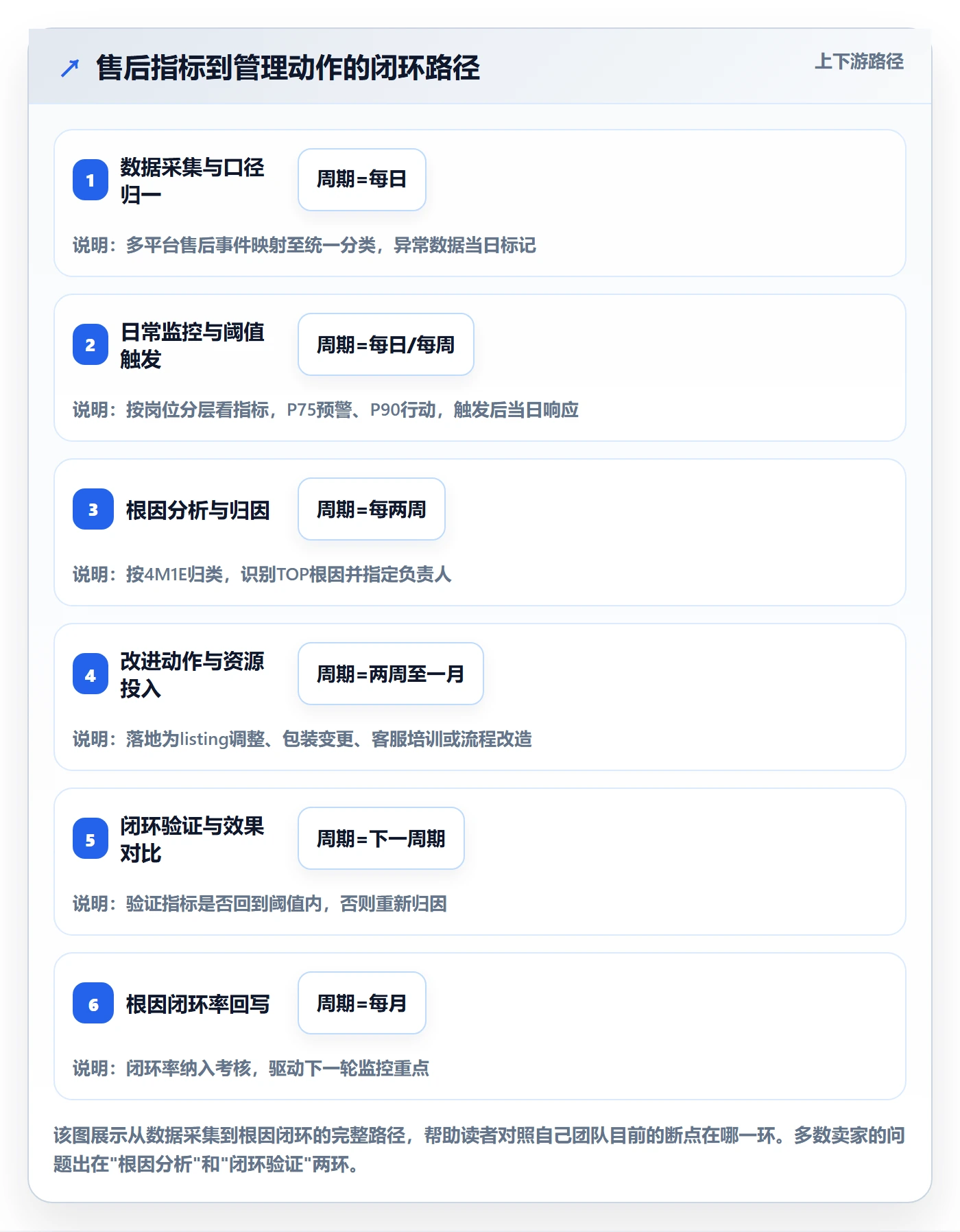 跨境电商一站式服务怎么管？以售后服务为核心的指标体系方案