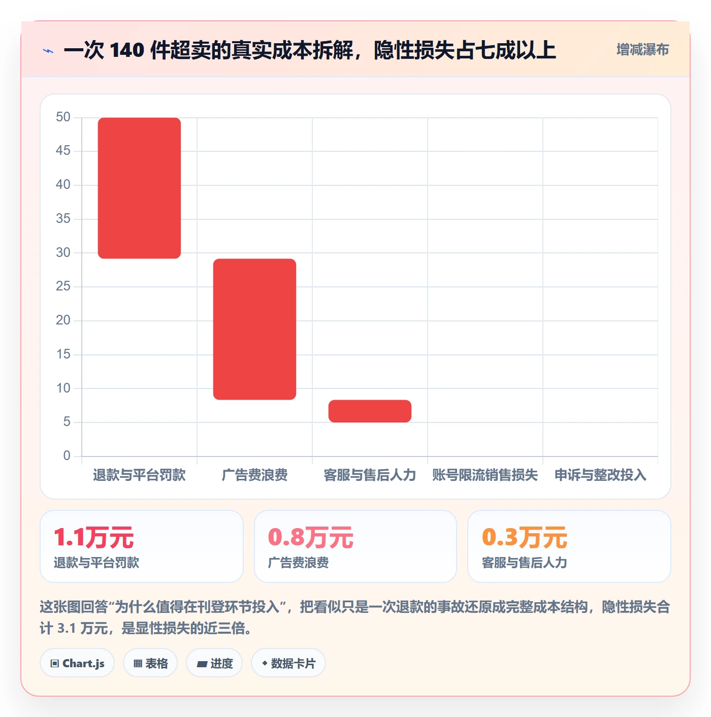erp跨境电商跨境物流全解析：重点看懂多平台刊登
