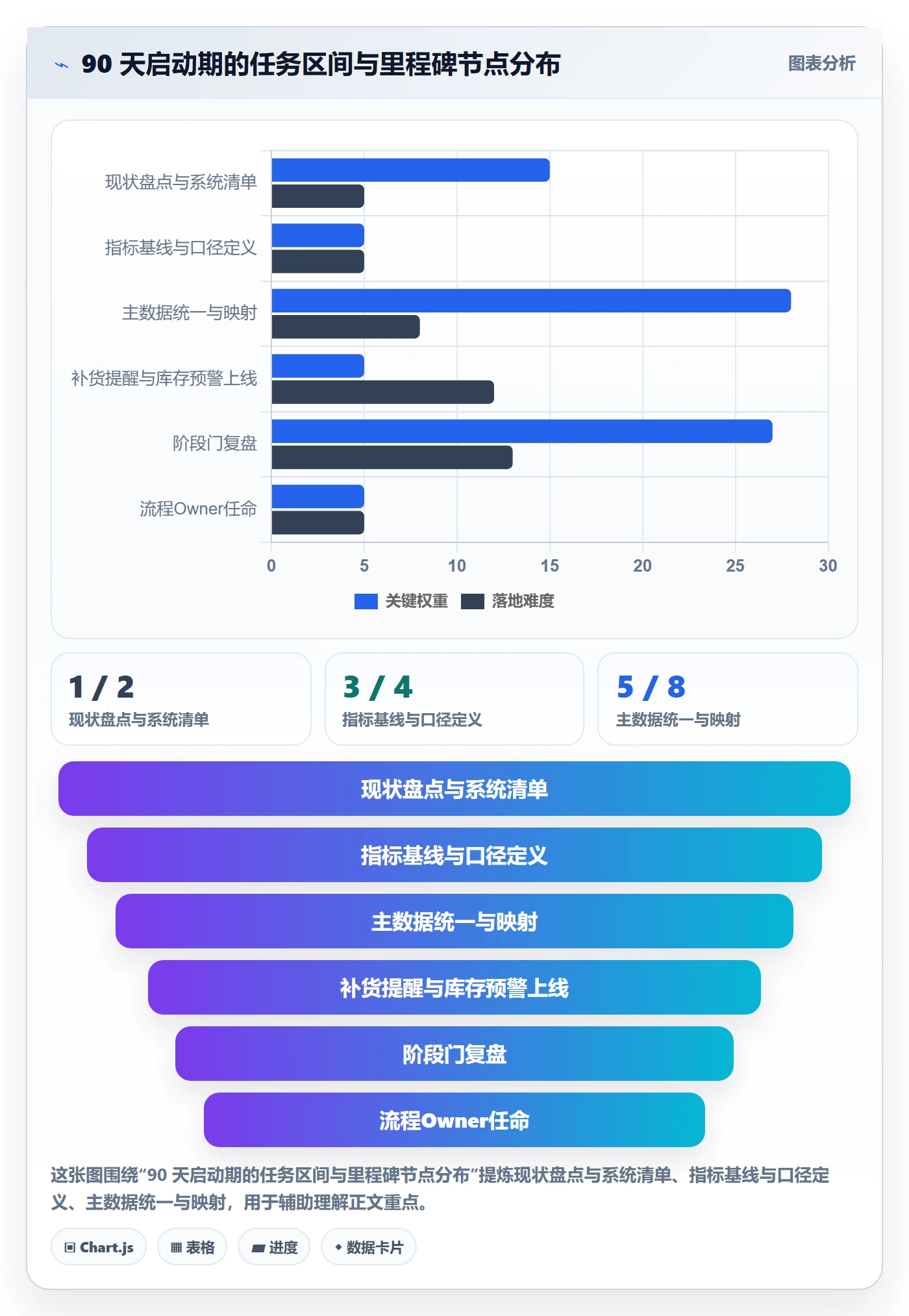 erp跨境电商建设路线：从采购补货到精细化运营分几步