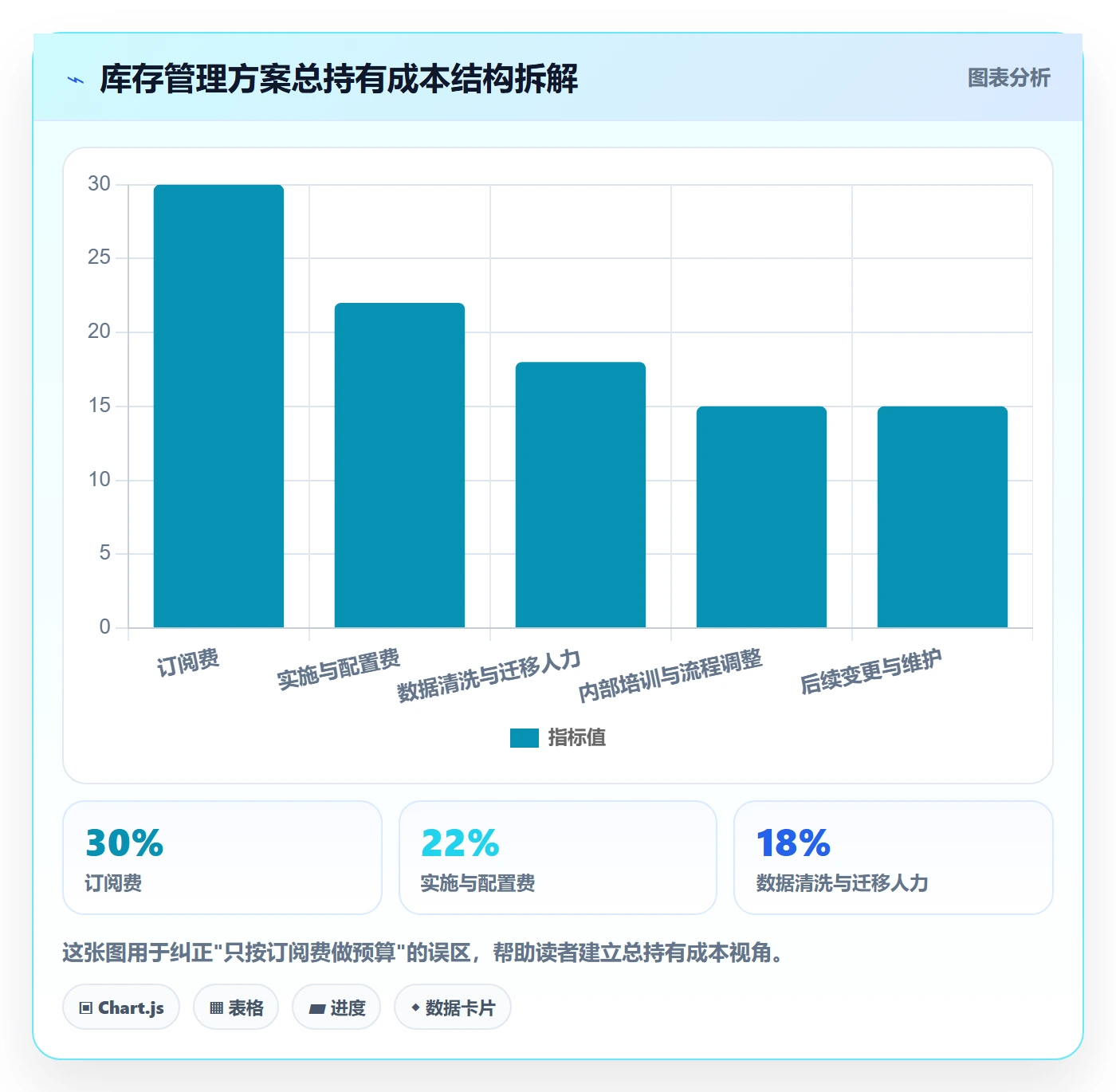 亚马逊软件决策指南：用问题清单判断库存管理方案