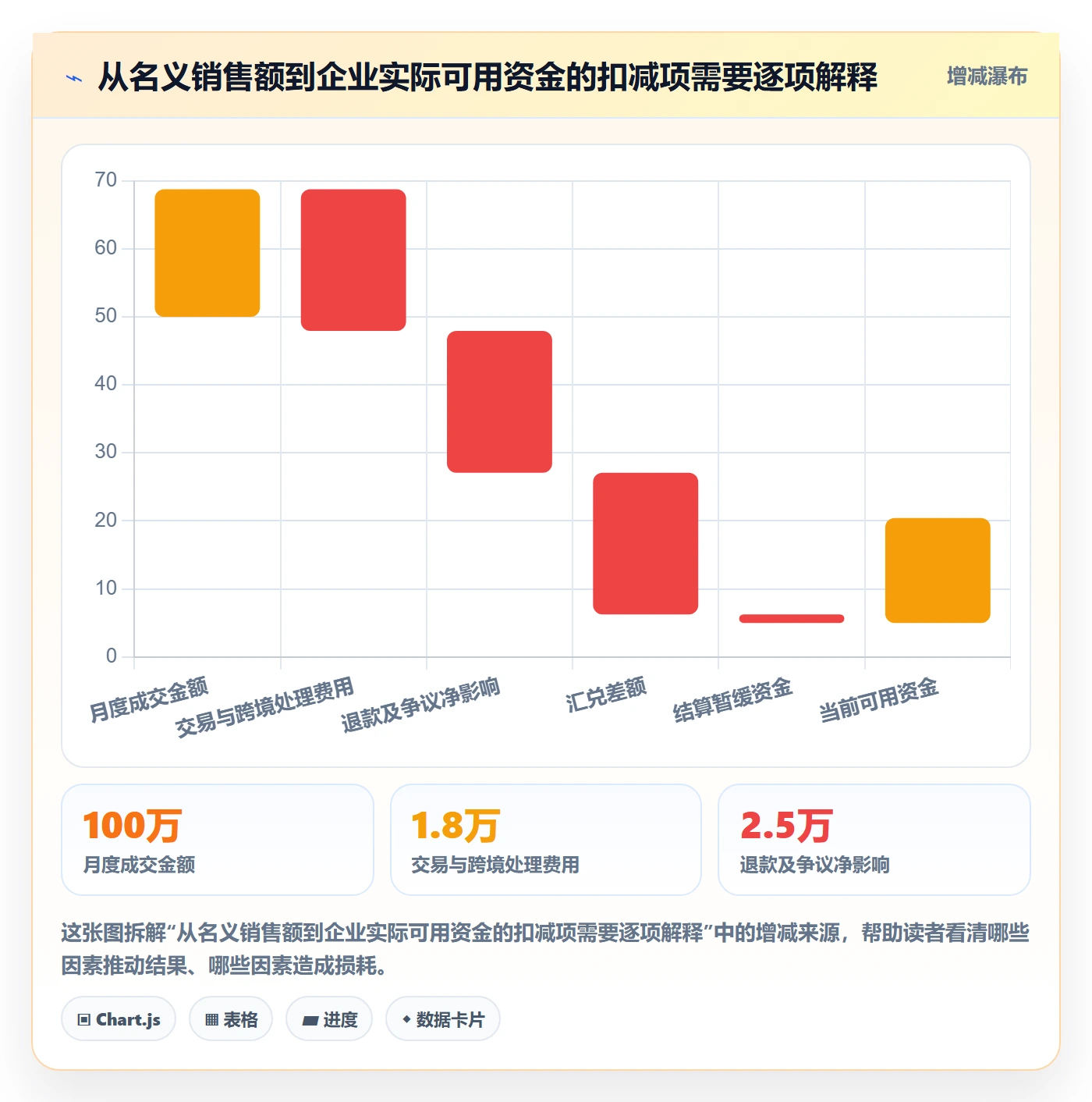 跨境电商改造重点：从支付结算推进增长策略