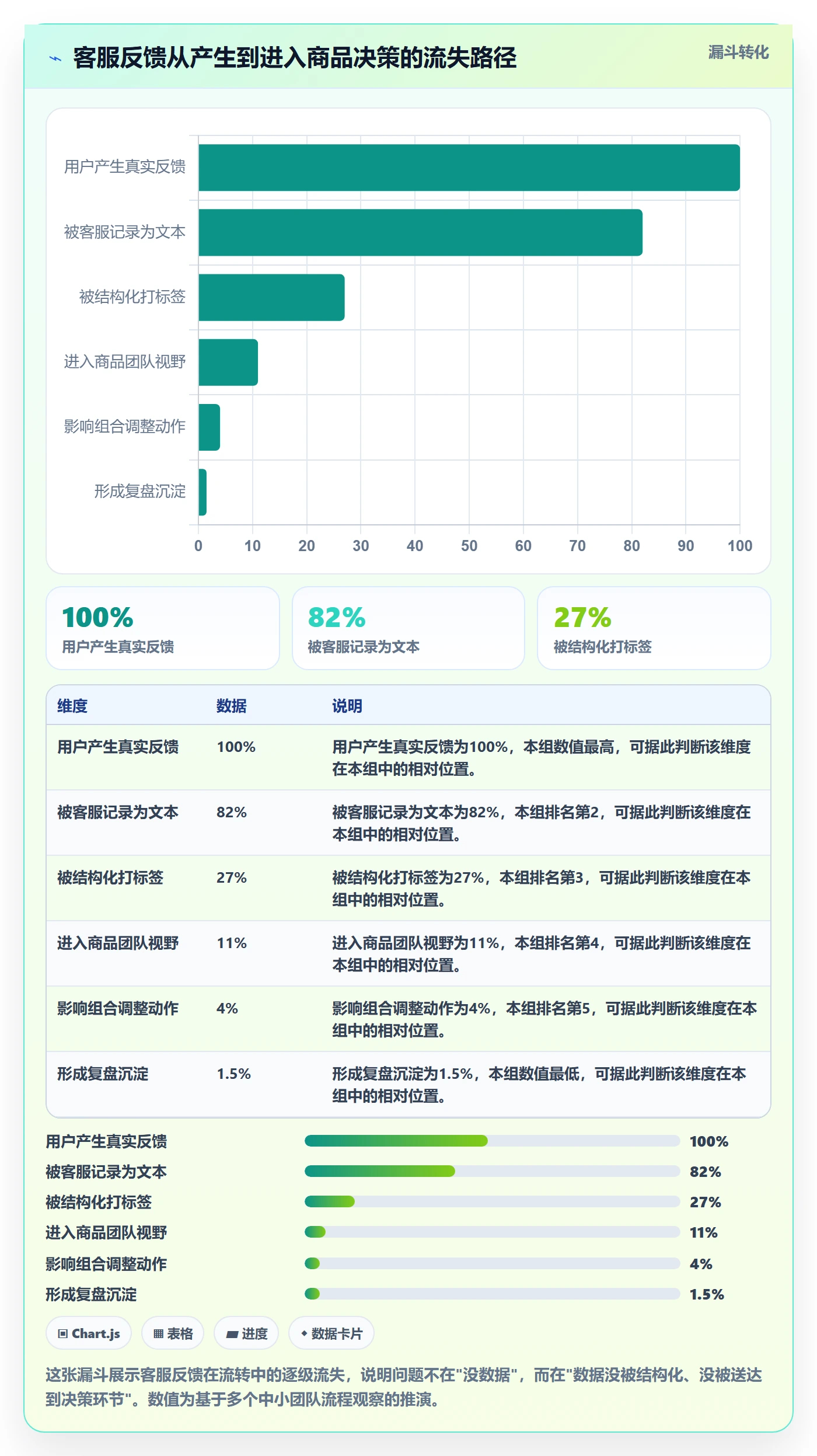 商品分析工作指南：用客户服务解决组合优化问题