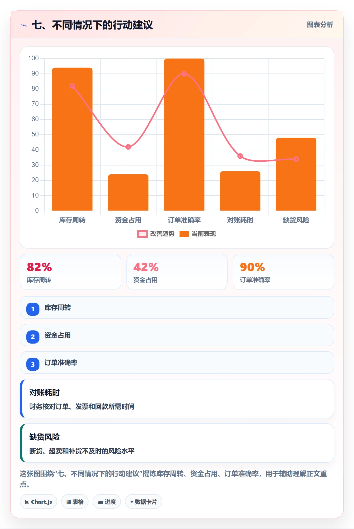 七、不同情况下的行动建议