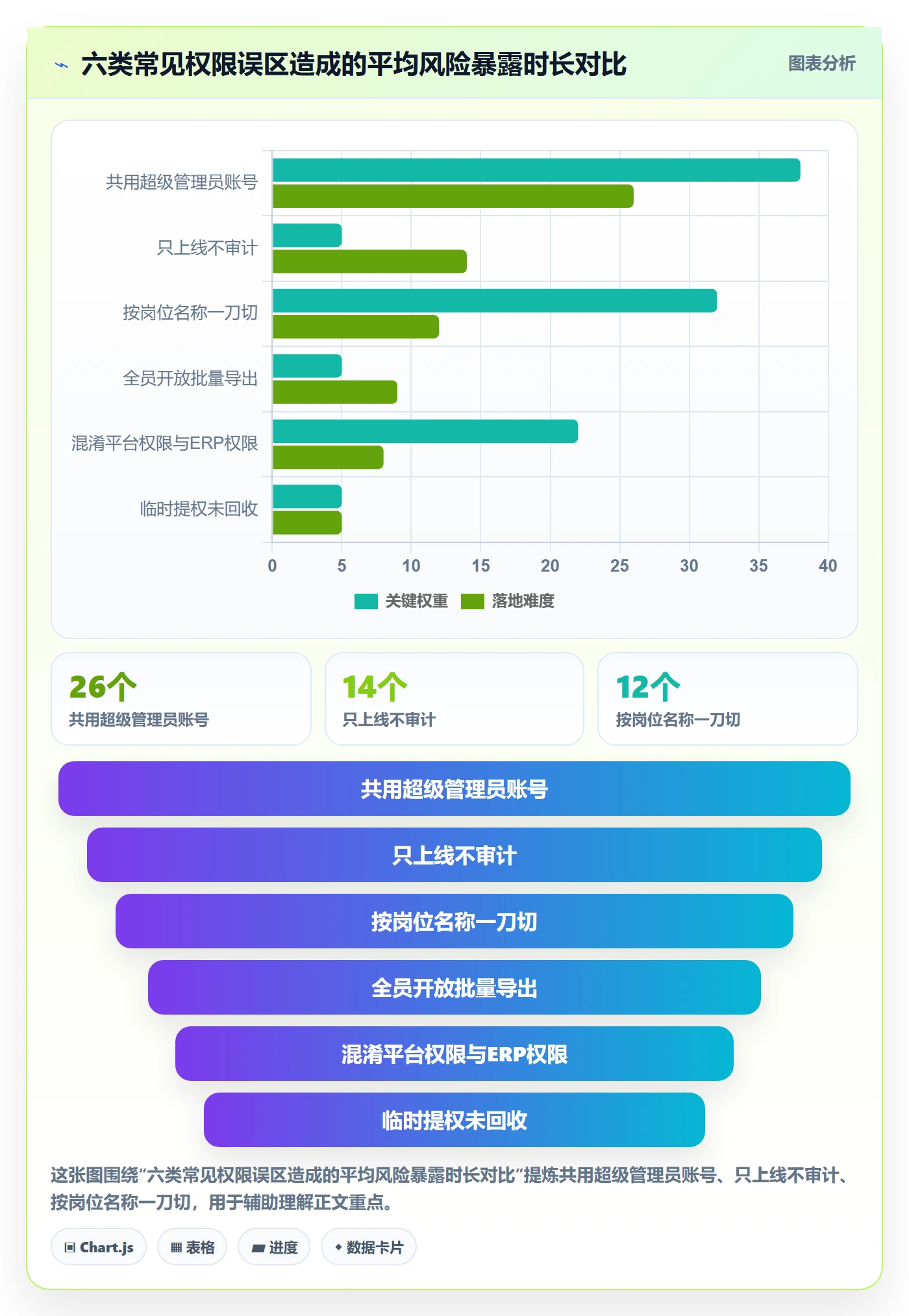 erp跨境电商实用方法：围绕权限管理建立年度规划