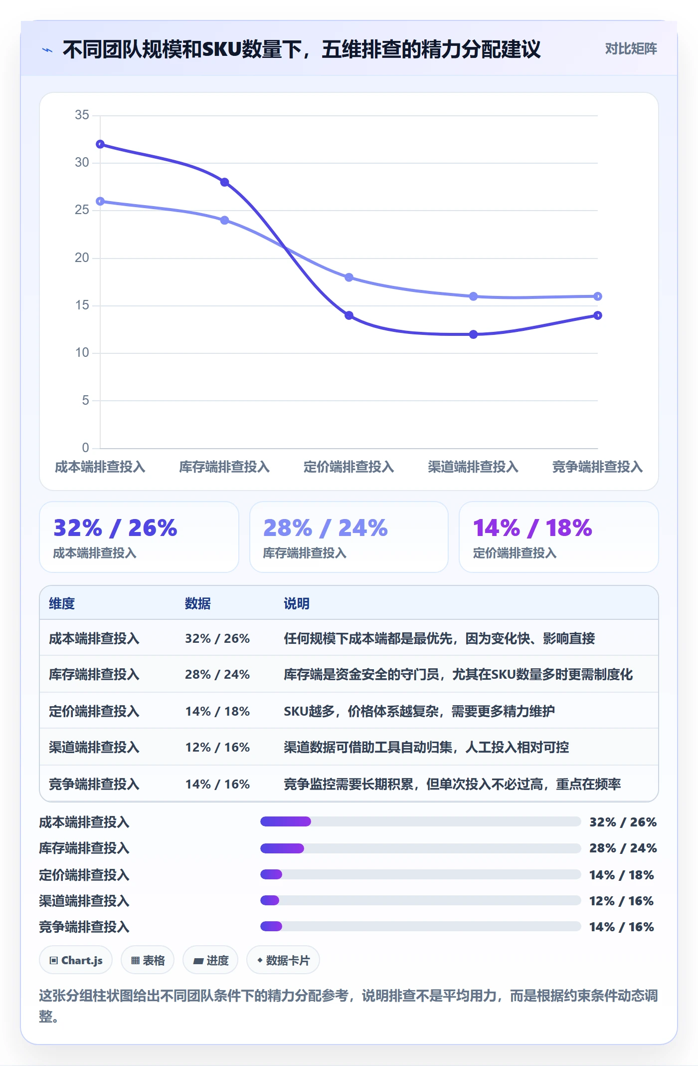 商品分析进阶课：围绕利润空间完善风险排查