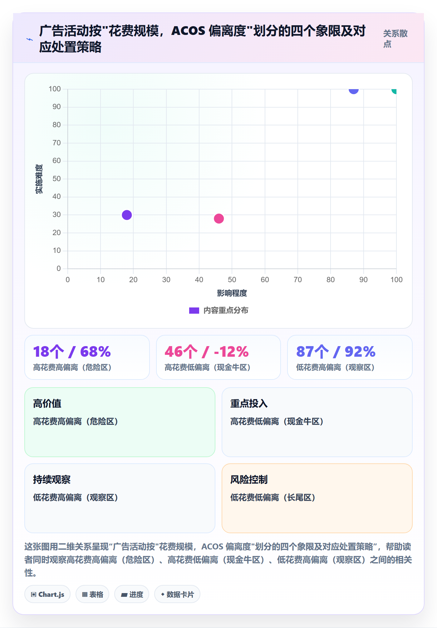 跨境电商运营升级方案：用自动化方案改善广告投放