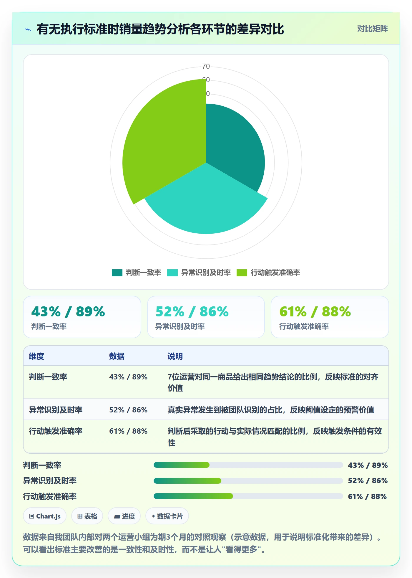 商品分析执行标准：销量趋势环节如何体现实操教程