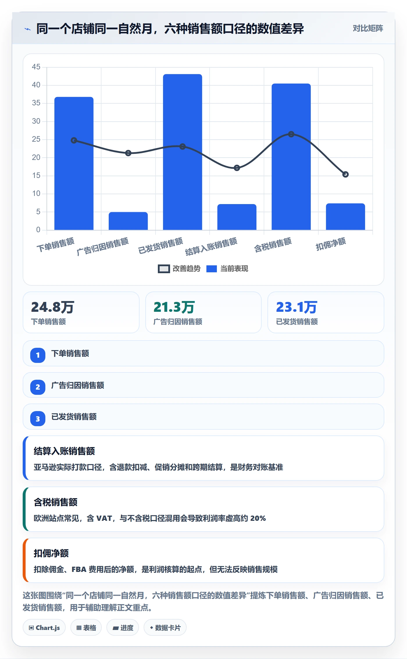 亚马逊软件问题诊断：数据报表如何用新手避坑改进