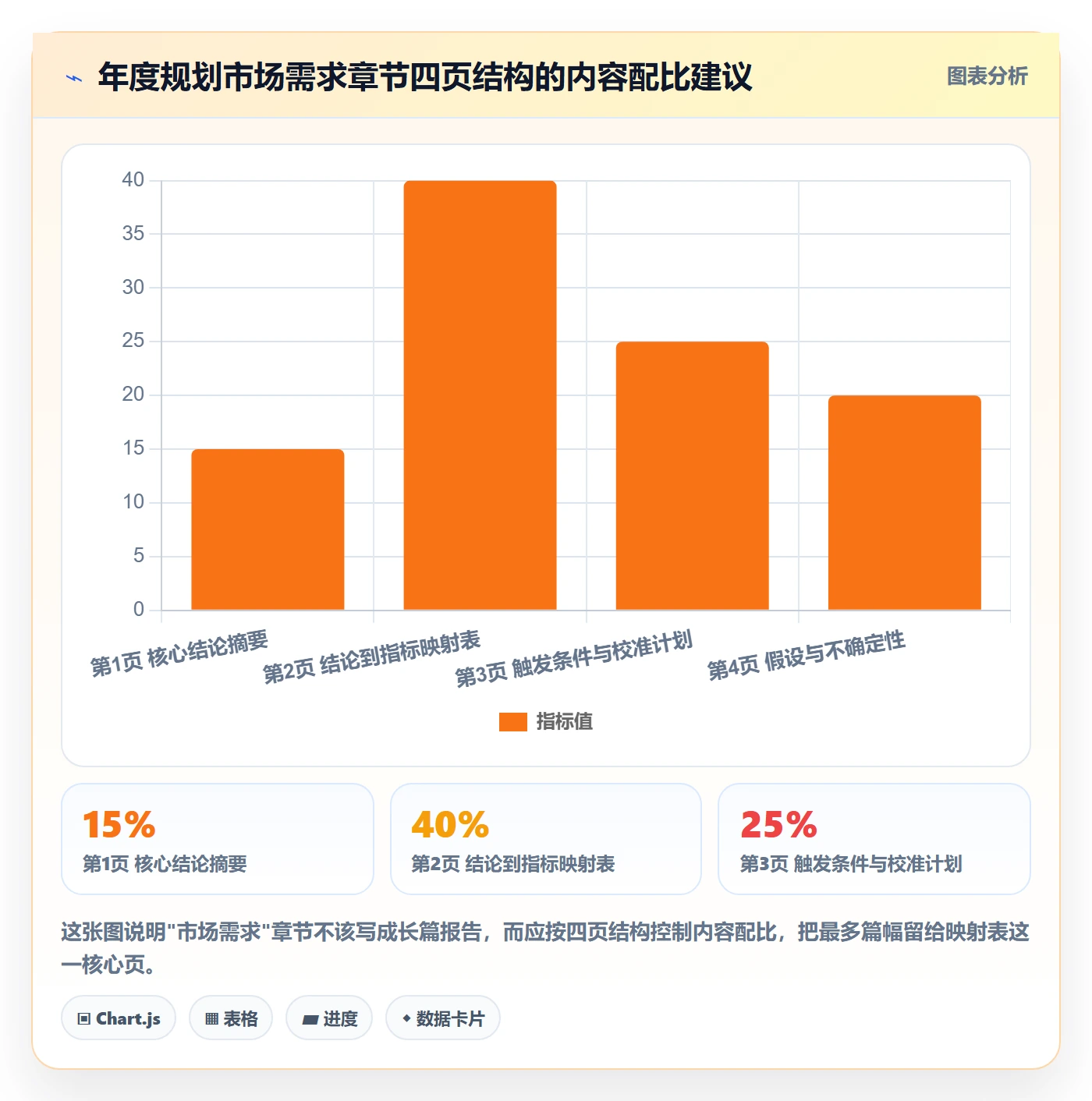 商品分析执行标准：市场需求环节如何体现年度规划