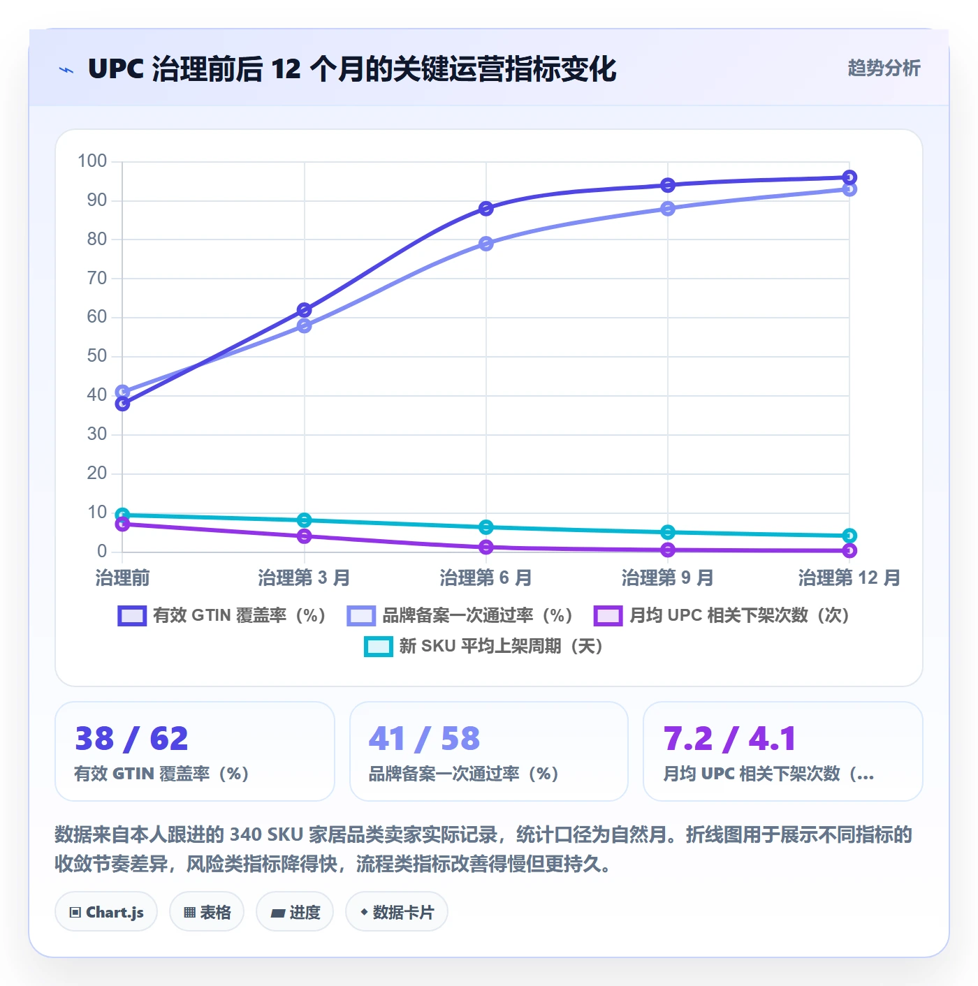 UPC码操作手册：合规风险对应的精细化运营步骤