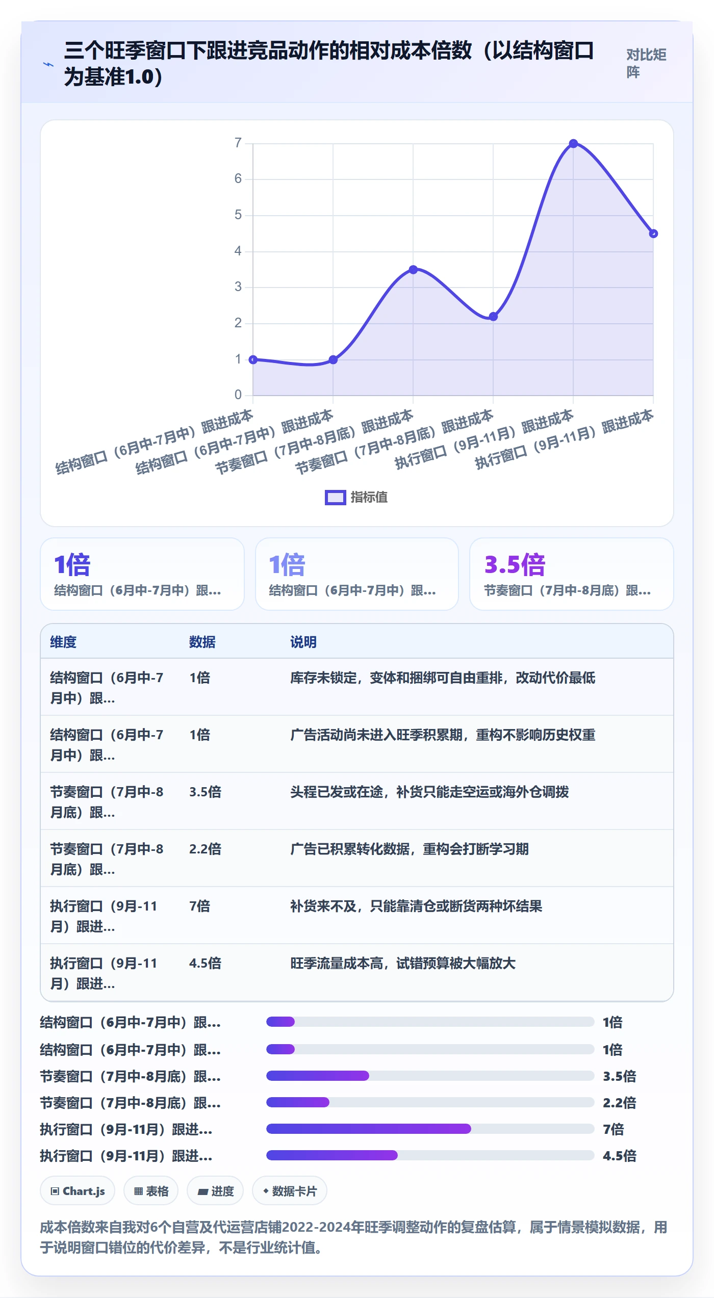亚马逊软件改造重点：从竞品监控推进旺季准备