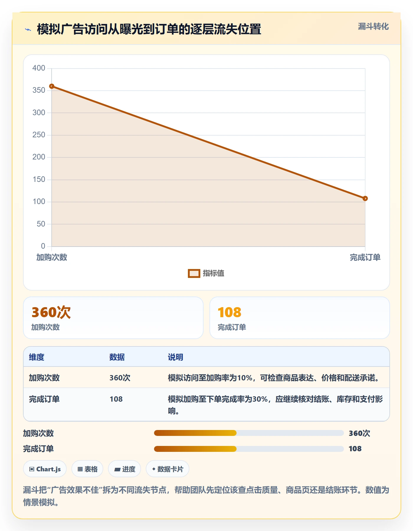 跨境电商实践指南：品牌增长的问题清单怎样更有效