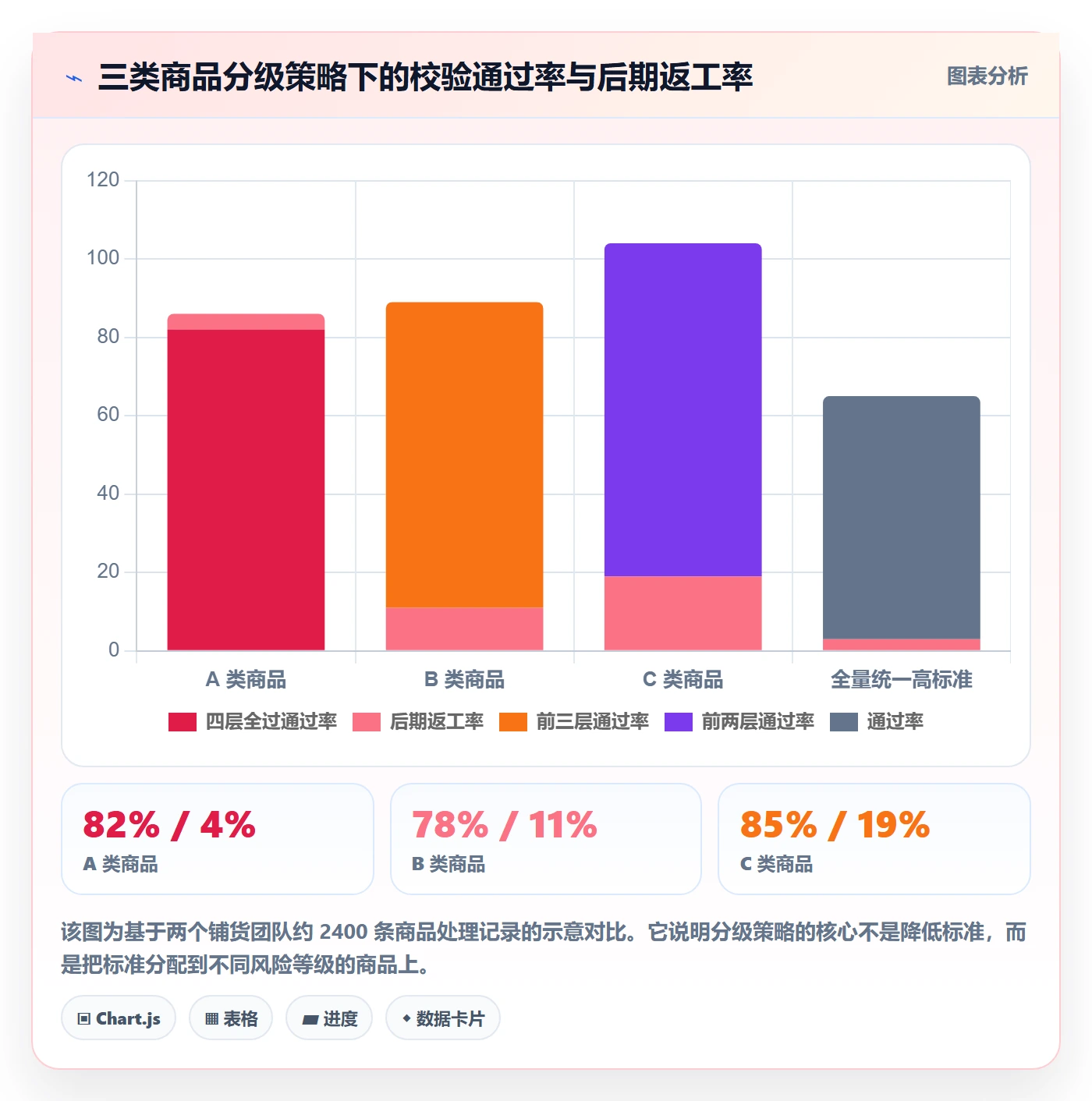 UPC码数据方法：用平台审核支撑标准化管理判断