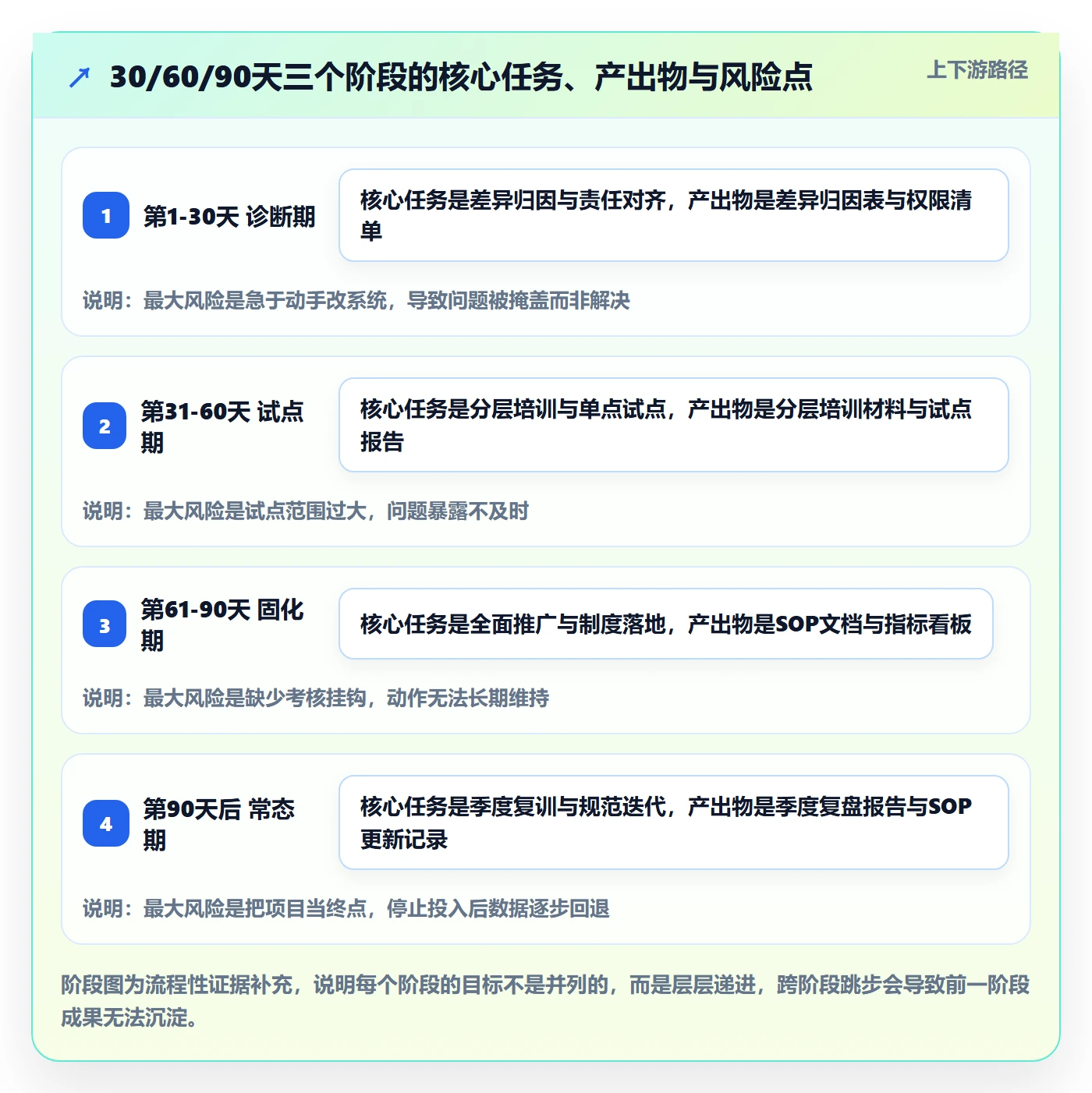 erp跨境电商怎么优化？先从库存管理的团队培训入手