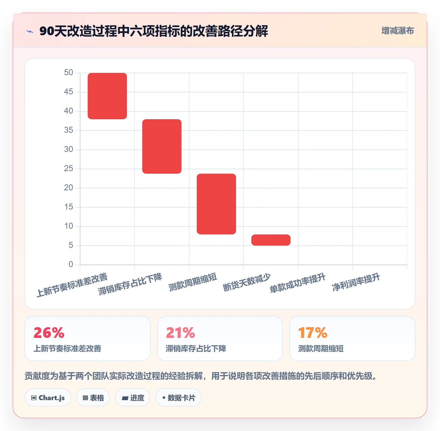 跨境电商运营改造重点:从选品上新推进年度规划