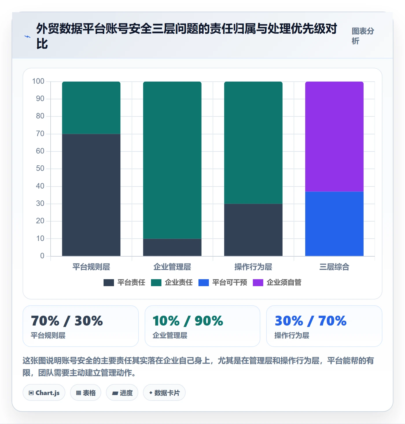 外贸数据分析平台场景解析：竞争对手中的账号安全怎么处理
