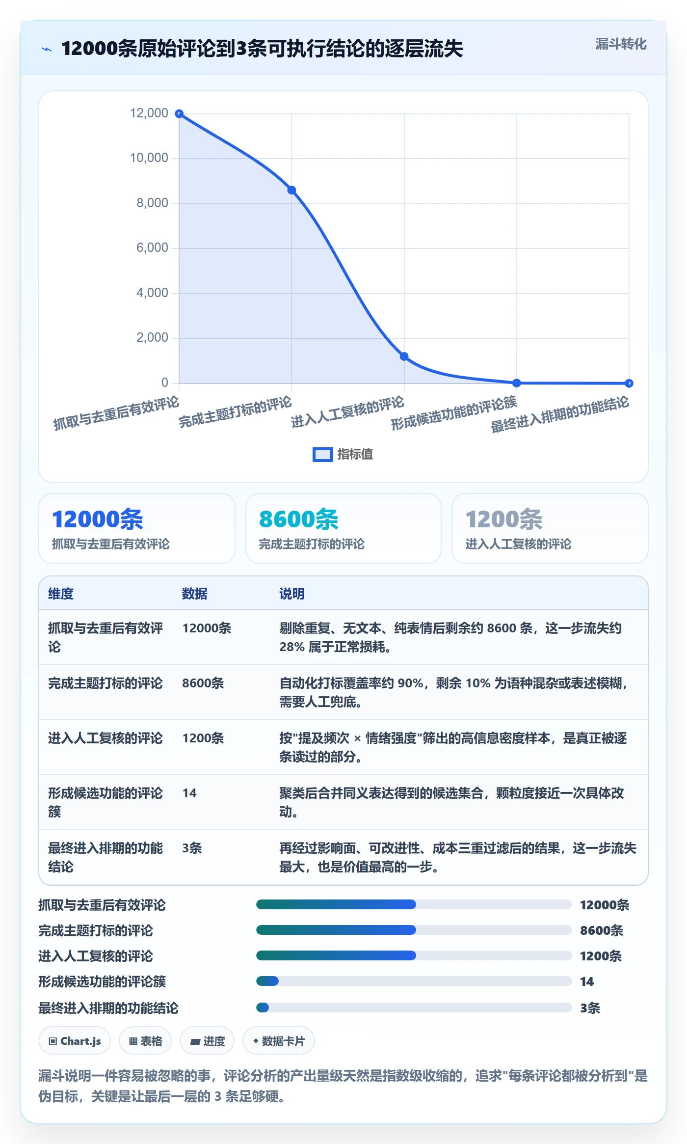 商品分析实用方法：围绕用户评价建立核心功能
