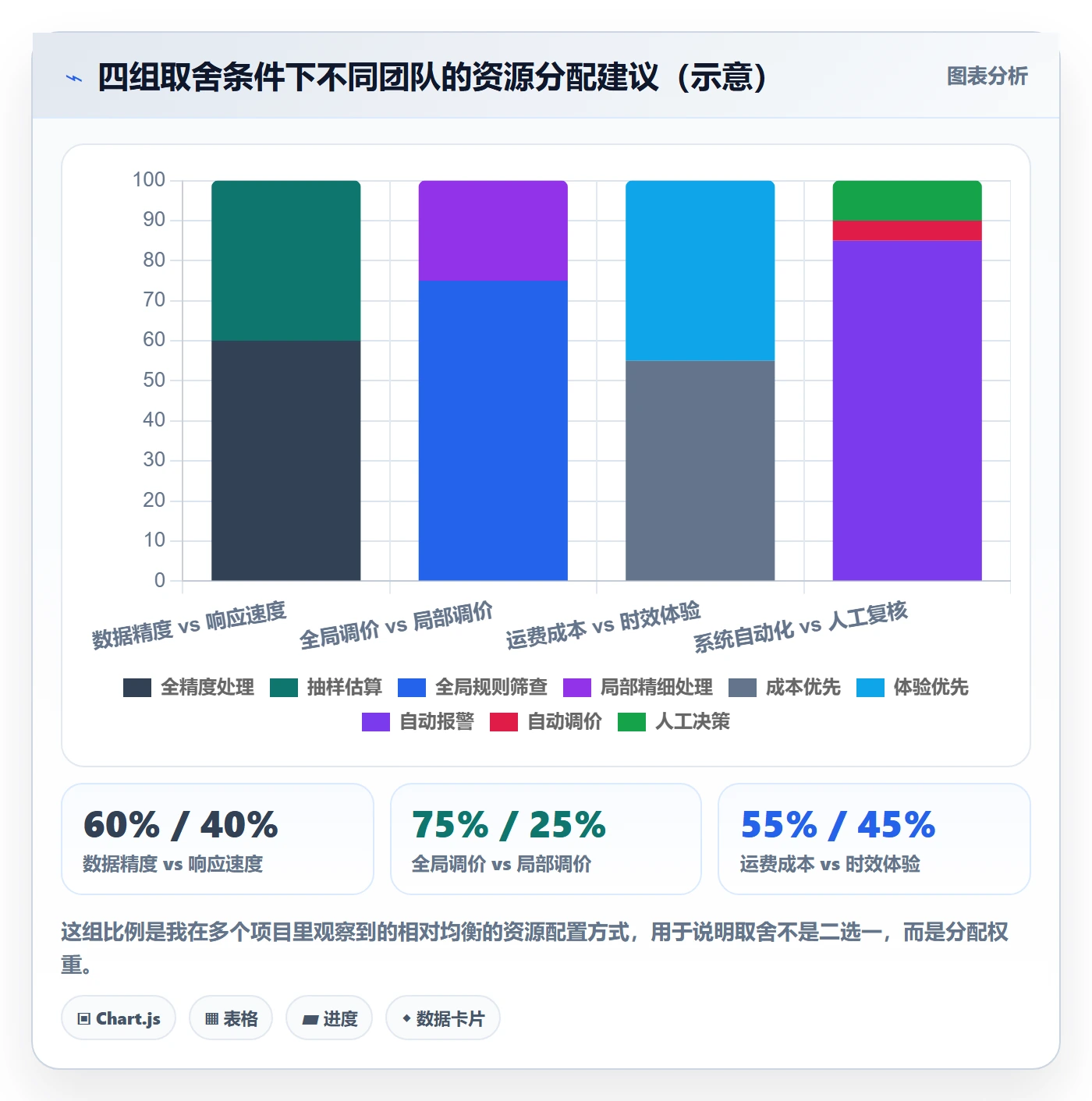 erp跨境电商检查方法：通过物流对接评估定价策略质量