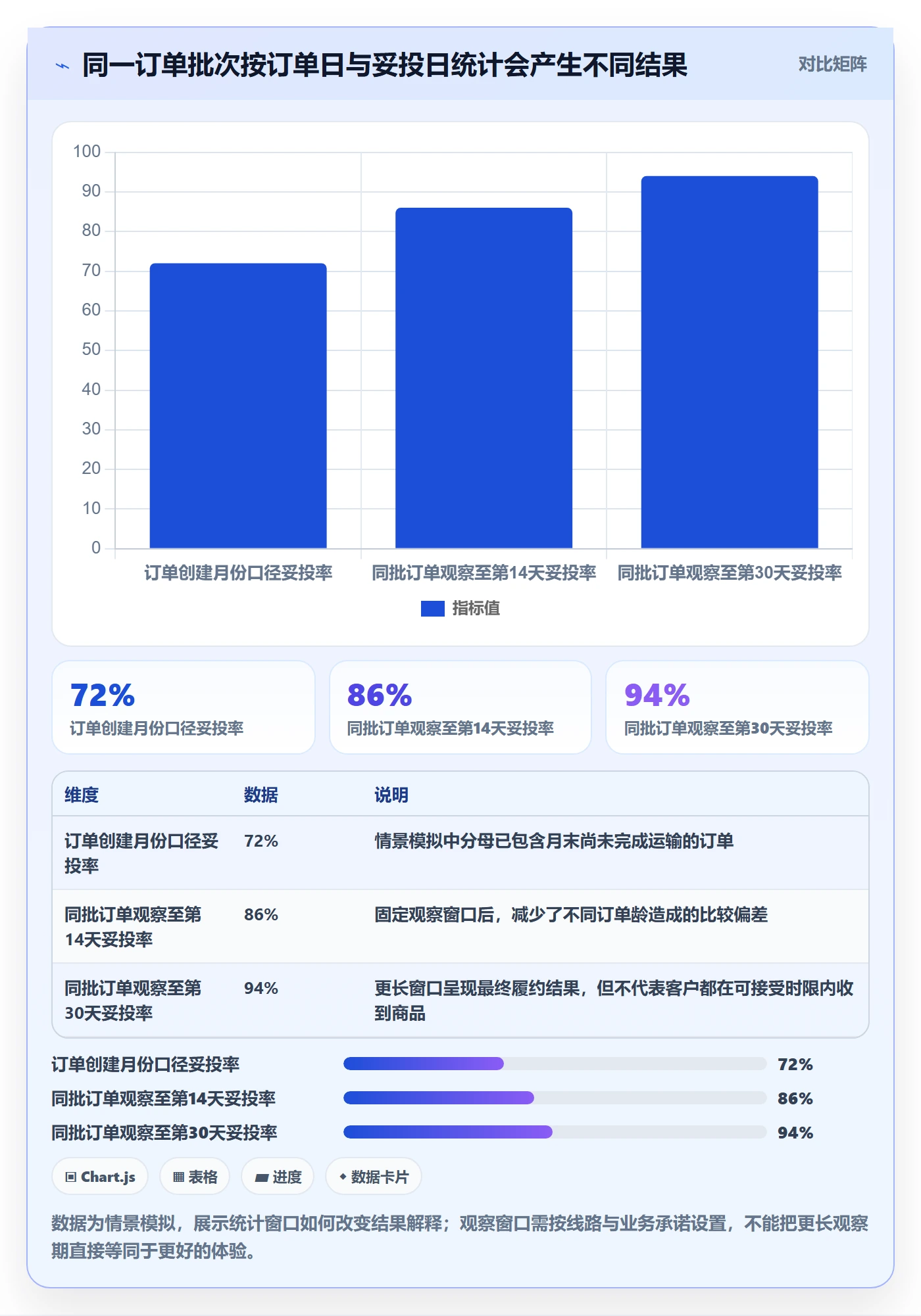 跨境电商业务拆解：跨境物流为什么影响数据复盘