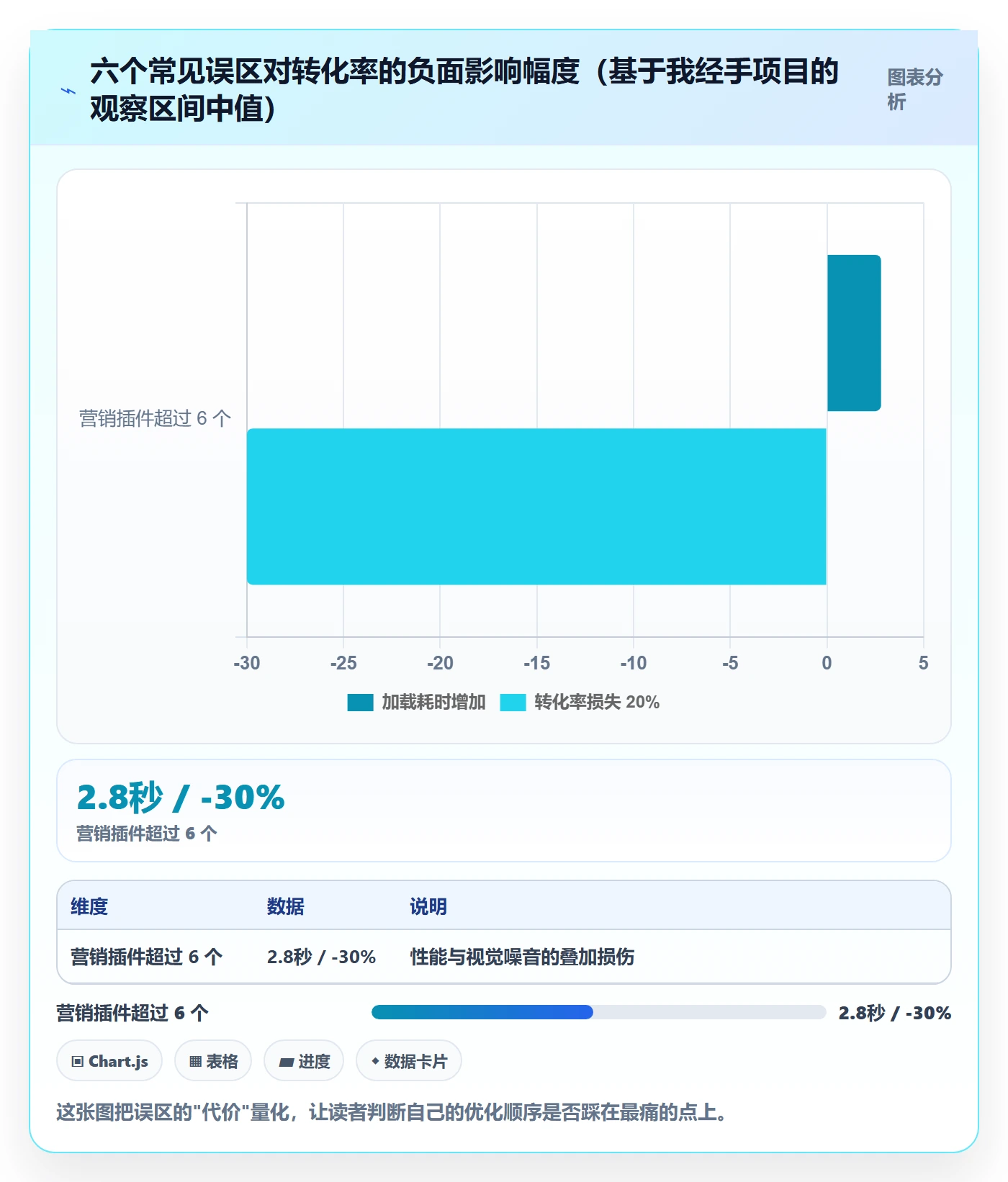 跨境电商运营优化清单：转化优化与中小商家的关键动作