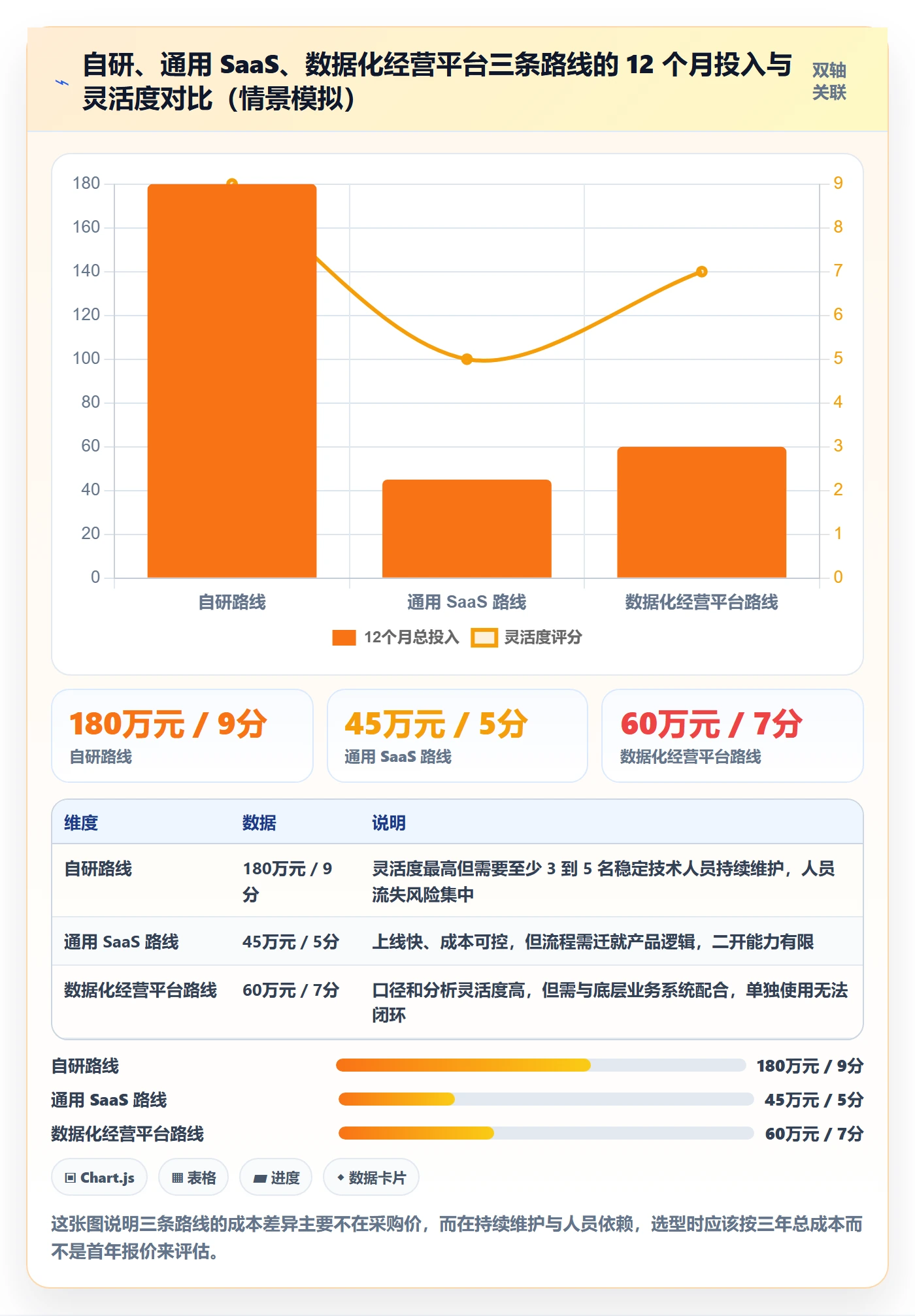 erp跨境电商建设路线:从库存管理到标准化管理分几步