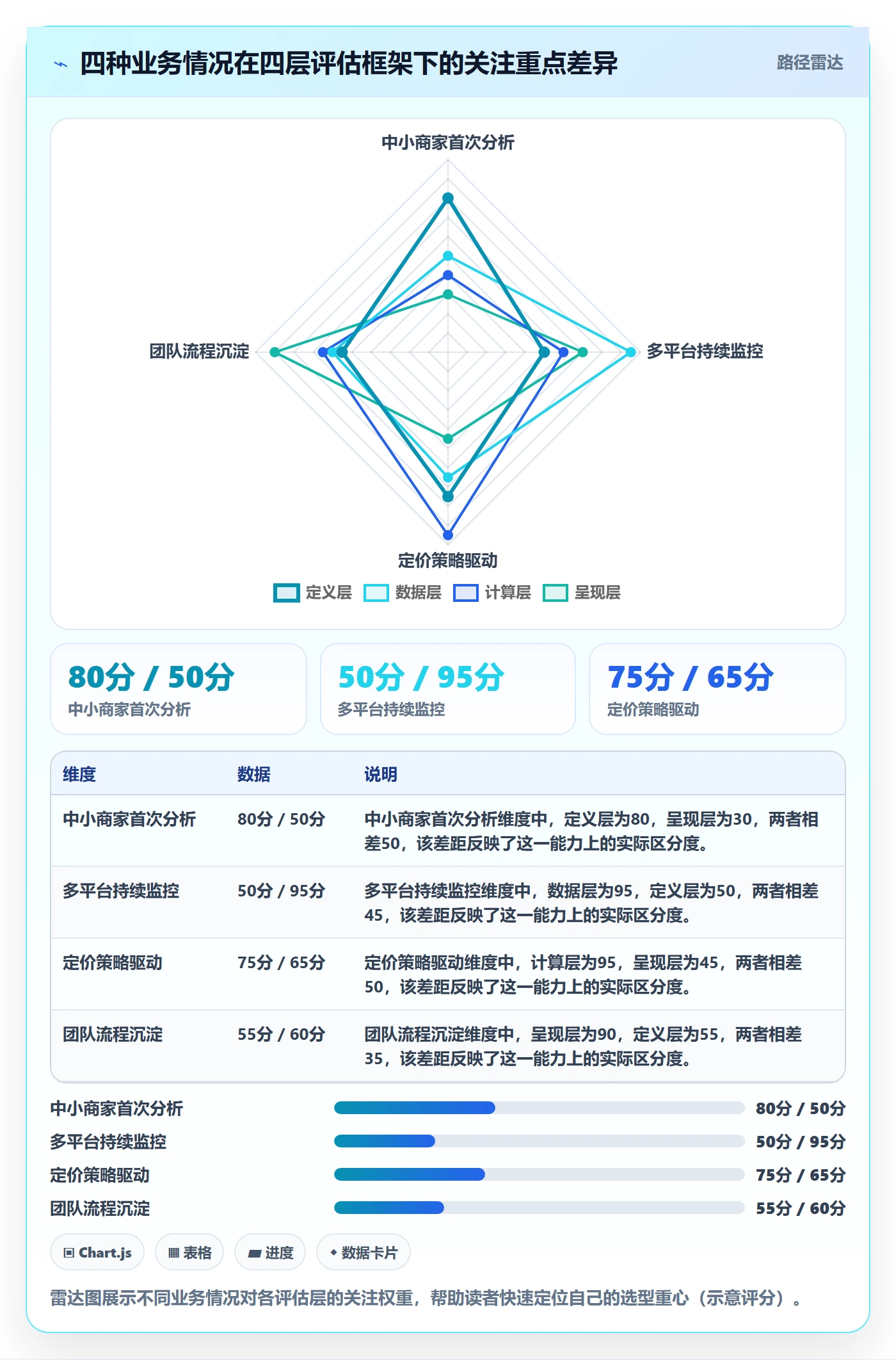商品分析怎么选？价格带相关的工具对比判断标准