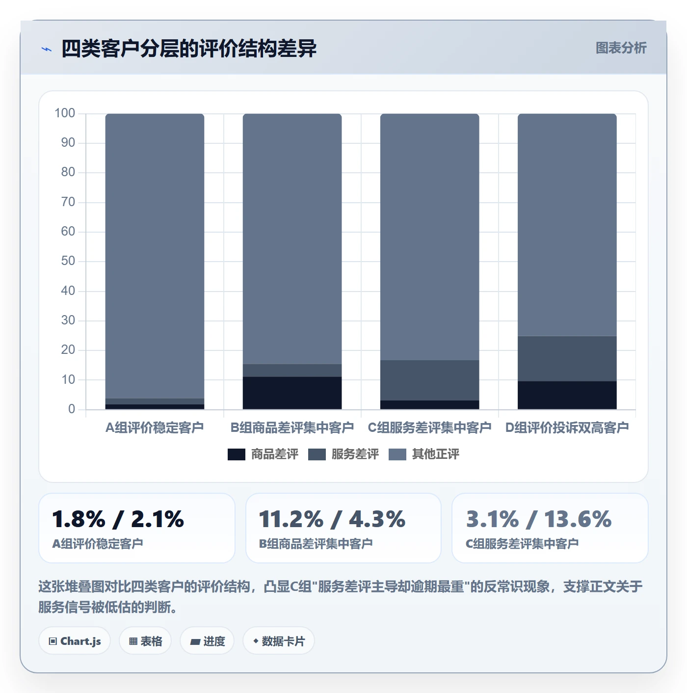 商品分析怎么落地？从用户评价讲清回款管理