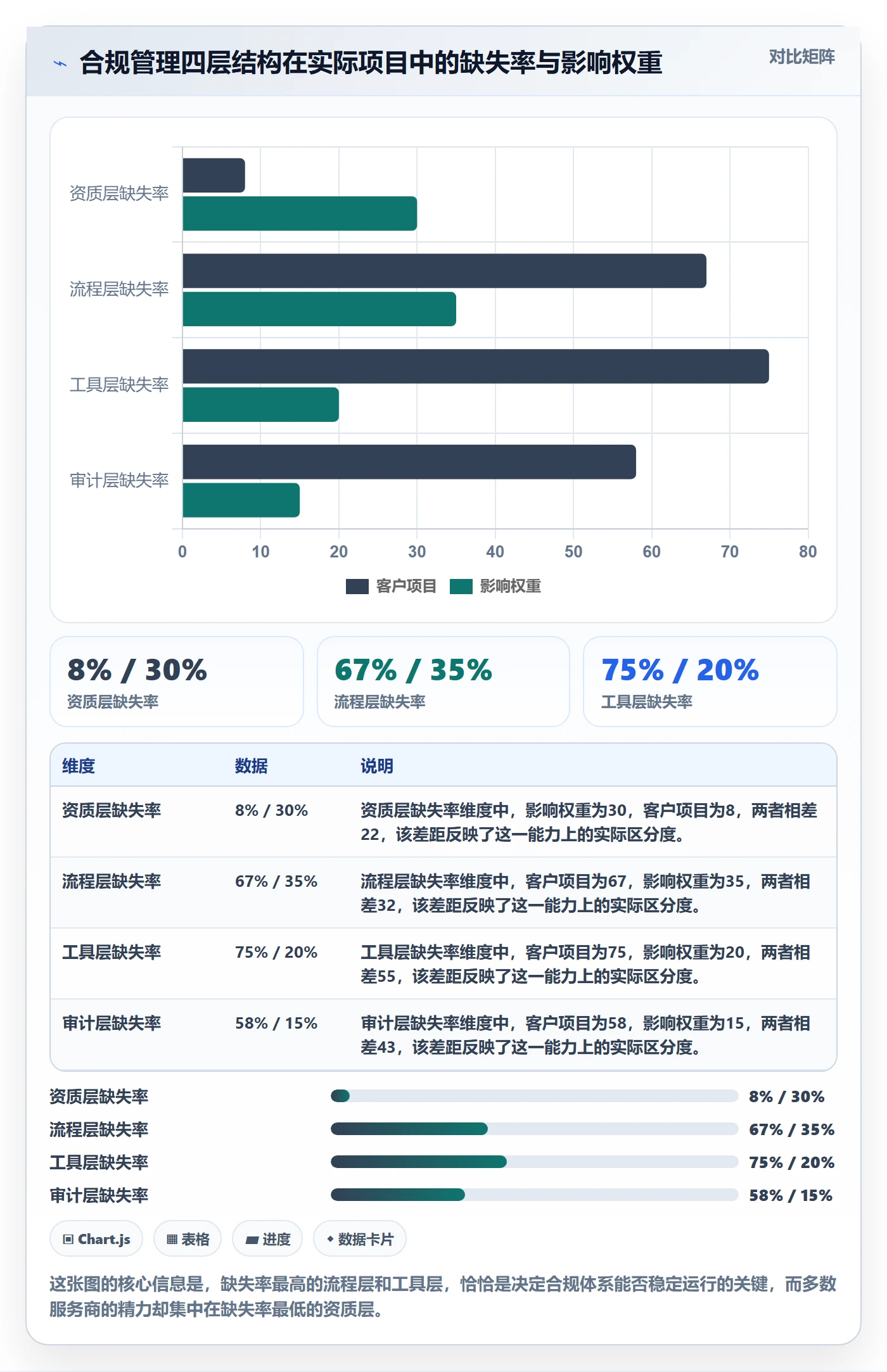 跨境电商一站式服务管理要点:平台入驻的合规管理如何设计