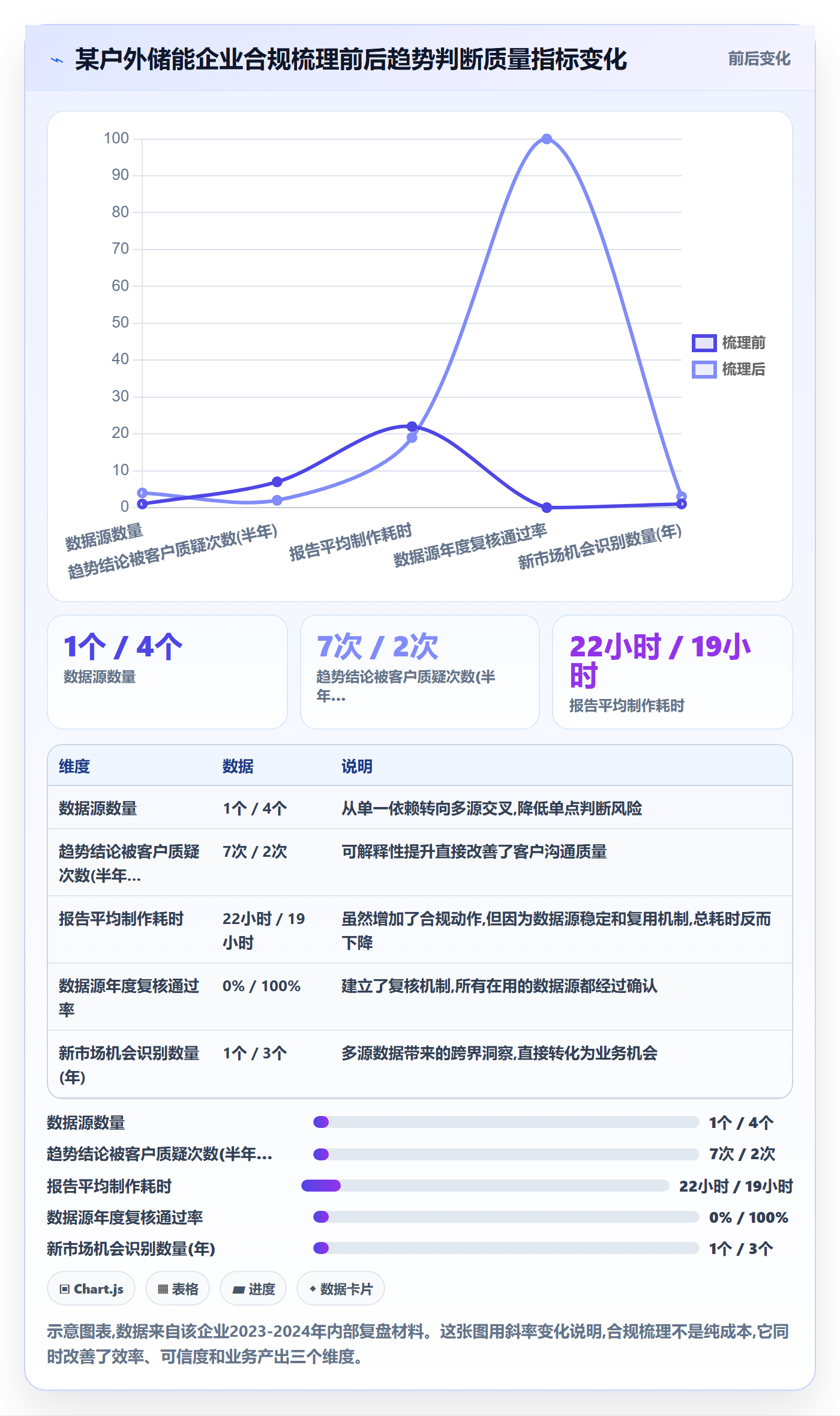 外贸数据分析平台工作指南：用合规管理解决市场趋势问题