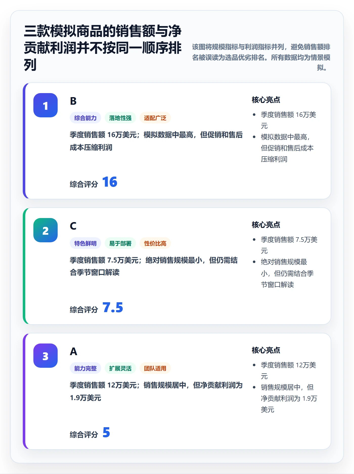 跨境电商季度复盘全解析：重点看懂选品策略