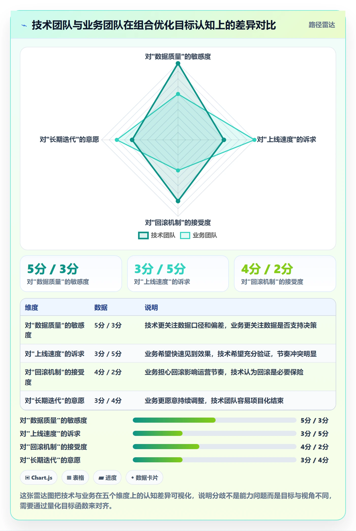 商品分析场景解析：组合优化中的常见误区怎么处理