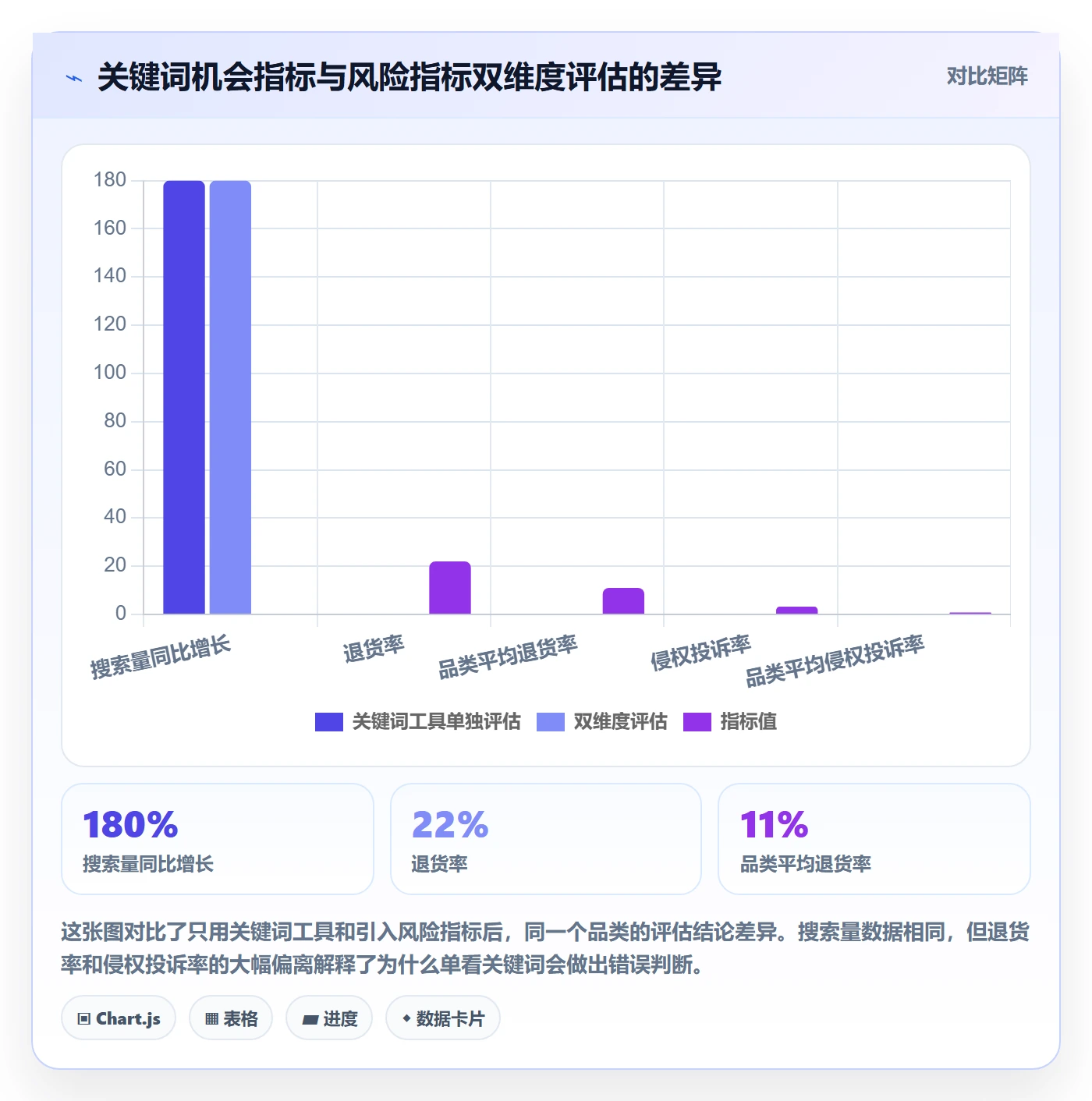 亚马逊软件规划方法：关键词工具与风险排查如何衔接