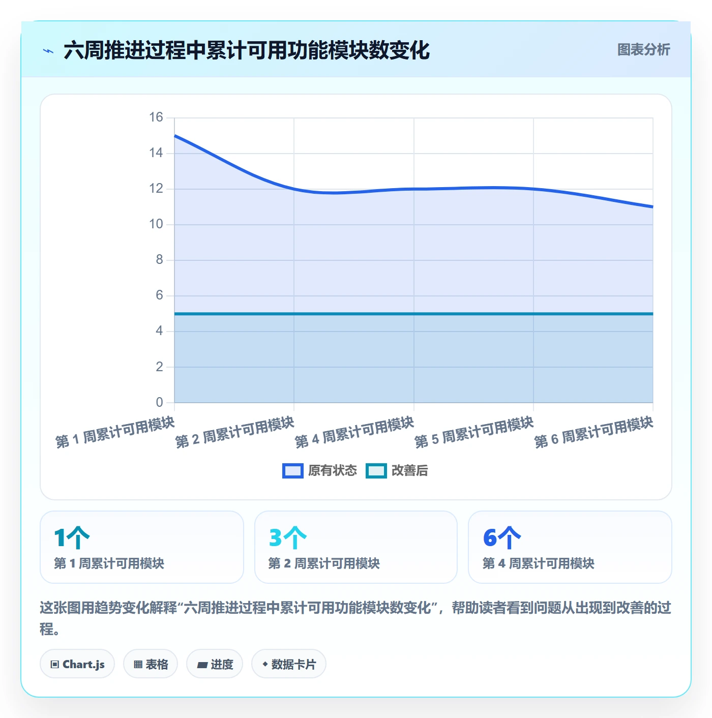 erp跨境电商建设路线：从物流对接到跨境物流分几步