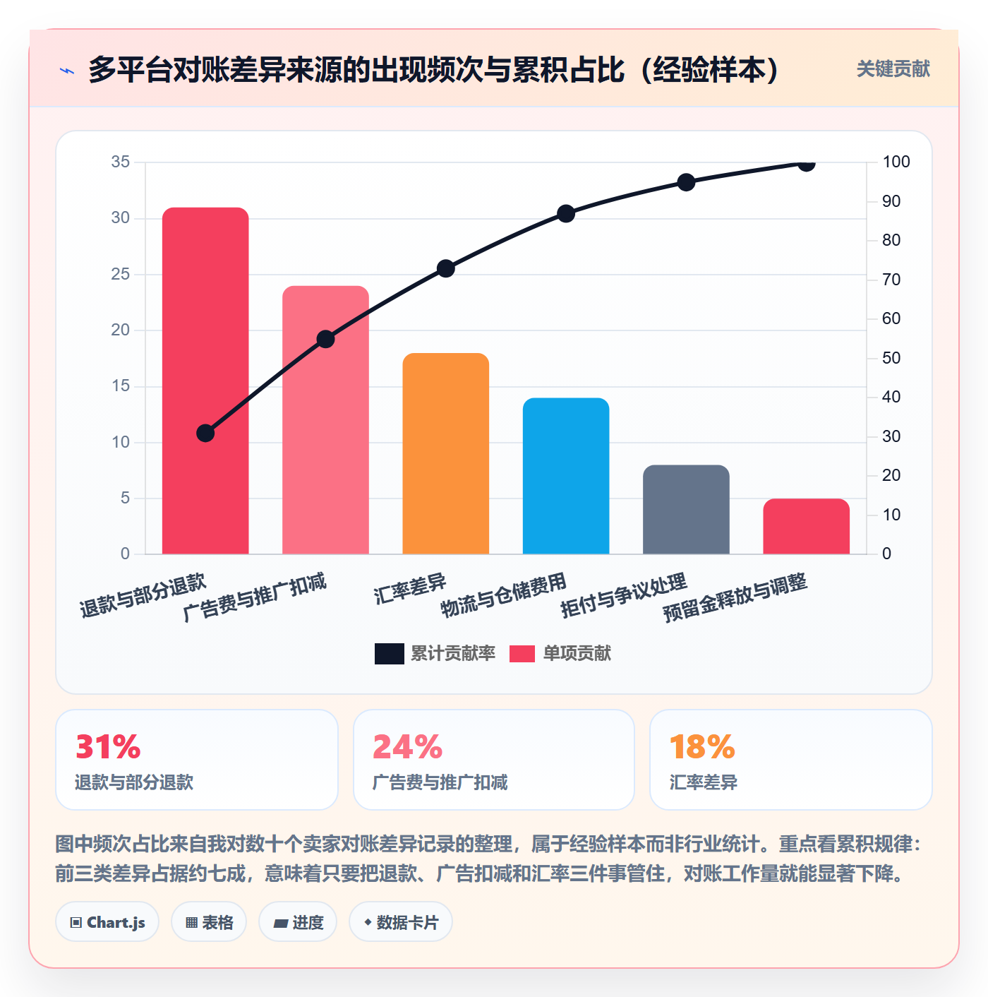 erp跨境电商基础课：多平台刊登相关的支付结算一次讲透