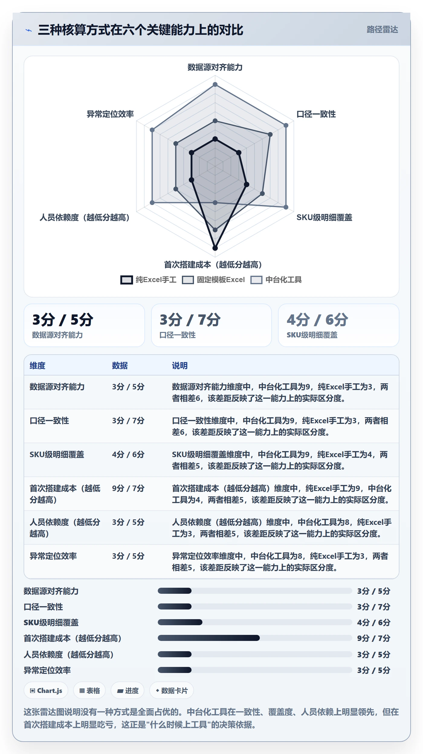 亚马逊软件基础课：利润核算相关的问题清单一次讲透