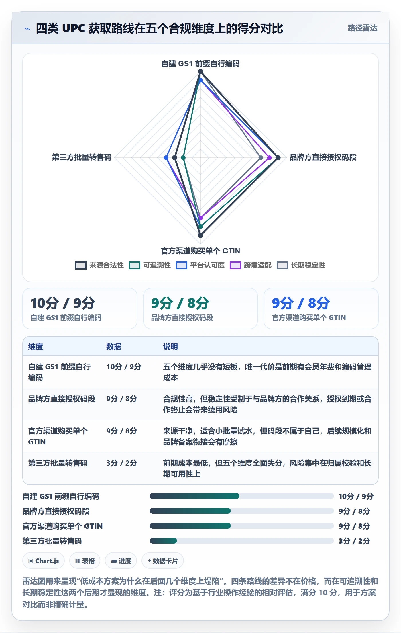 UPC码能力清单:市场调研需要覆盖哪些合规风险事项