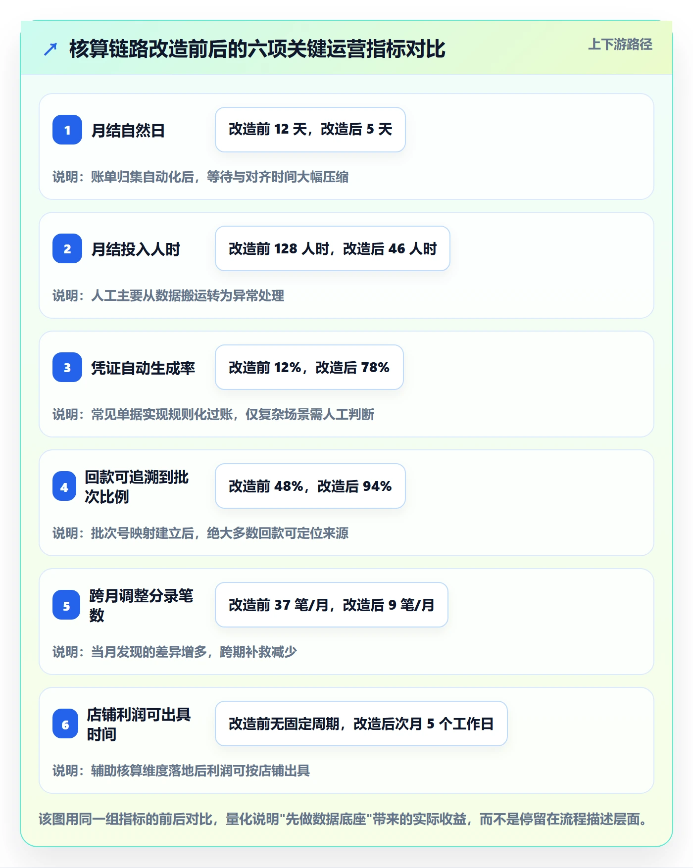 erp跨境电商案例拆解：财务核算从哪里开始