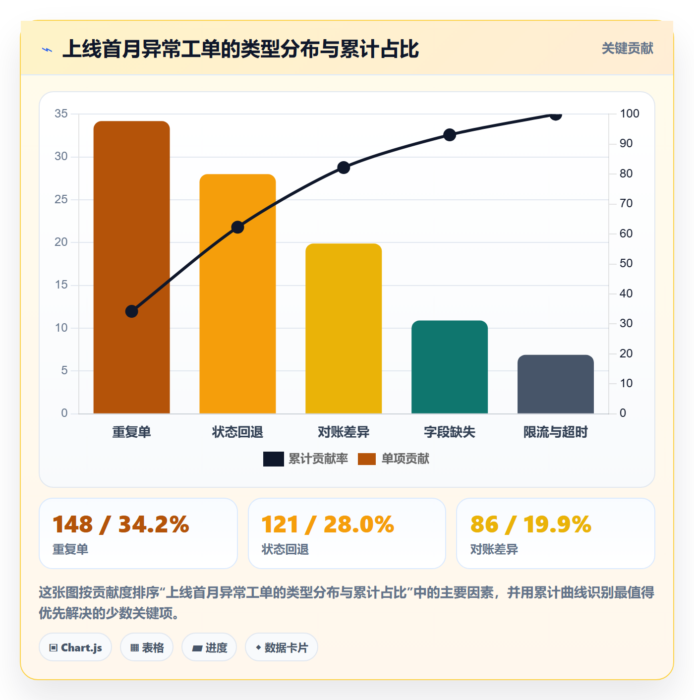 erp跨境电商实战复盘：从订单同步验证流程设计效果