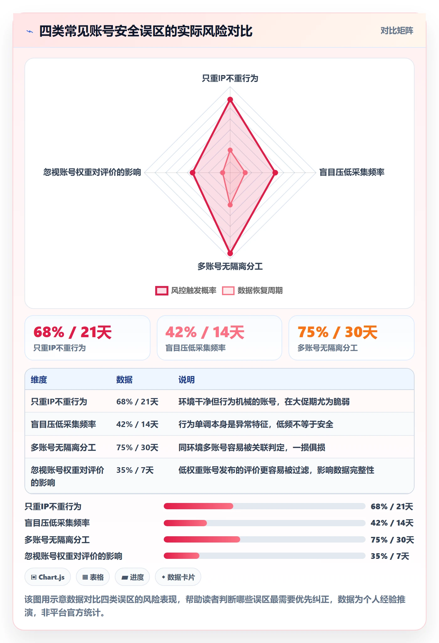 商品分析从0到1：用户评价的账号安全与操作要点