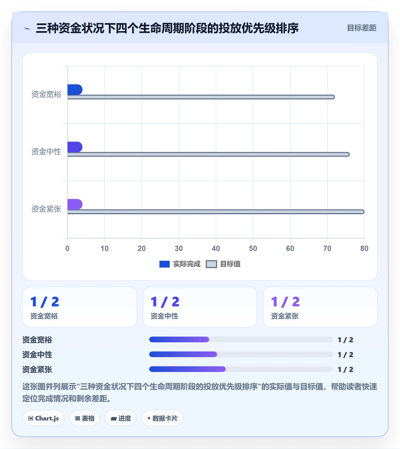 商品分析使用技巧：生命周期对应的旺季准备方法