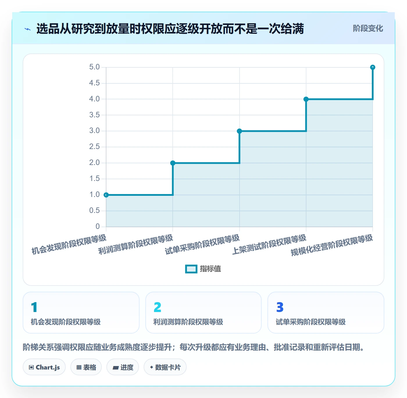 跨境电商操作手册：选品策略对应的账号安全步骤