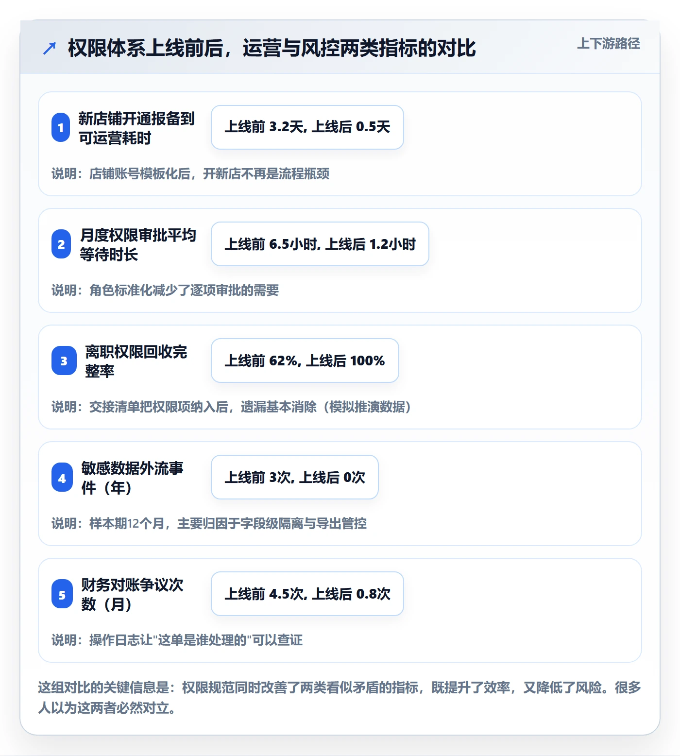想做好erp跨境电商，先掌握增长策略中的权限管理