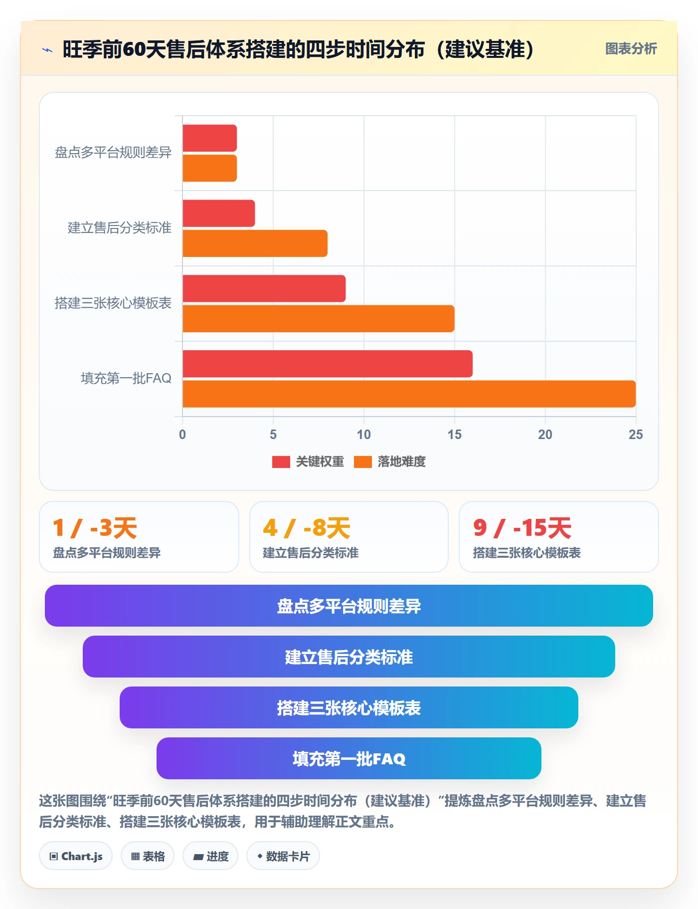 跨境电商一站式服务管理模板：围绕售后服务开展旺季准备