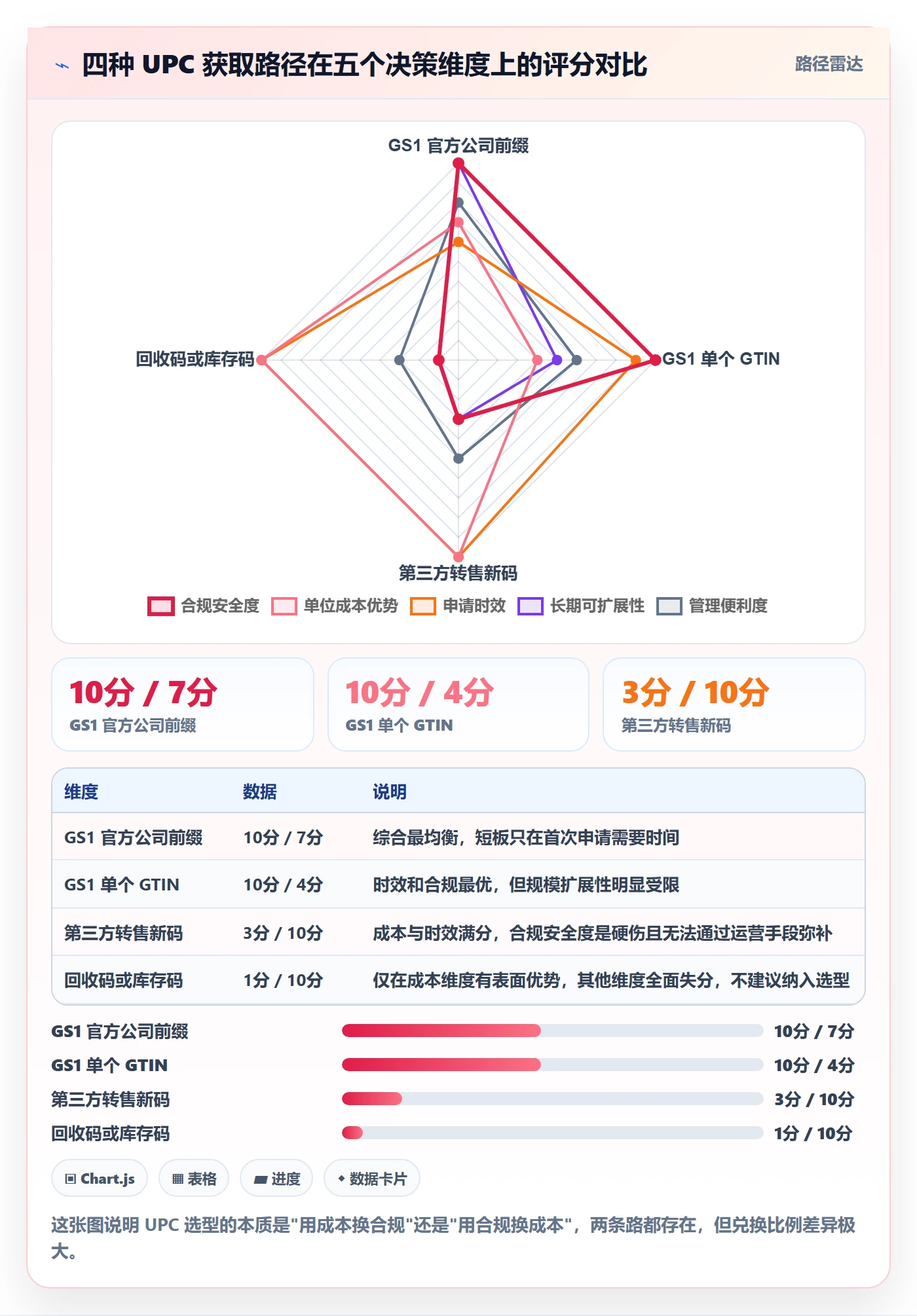 UPC码落地案例：平台审核从哪里开始