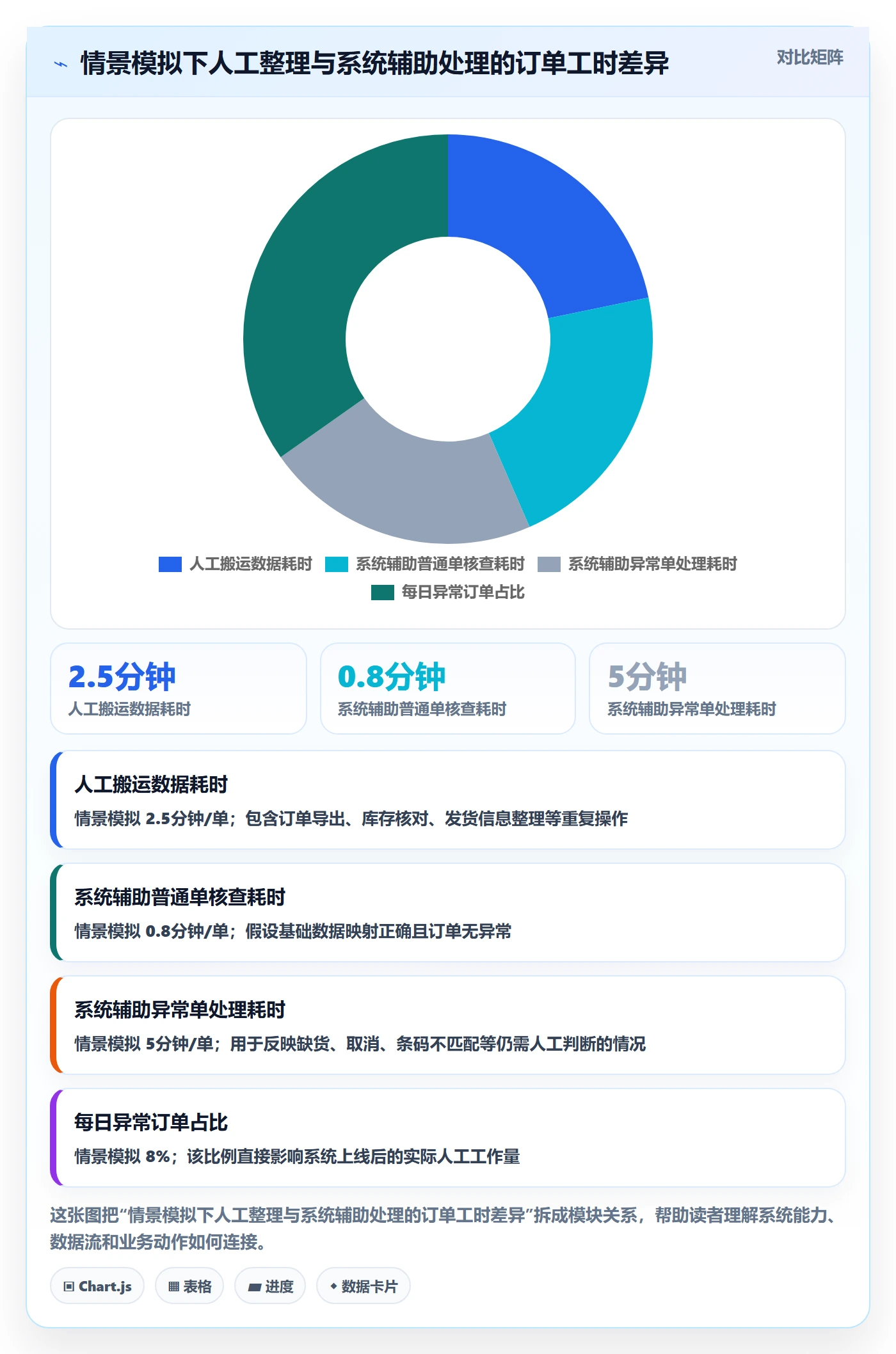 temu怎么选？履约物流相关的系统搭建判断标准