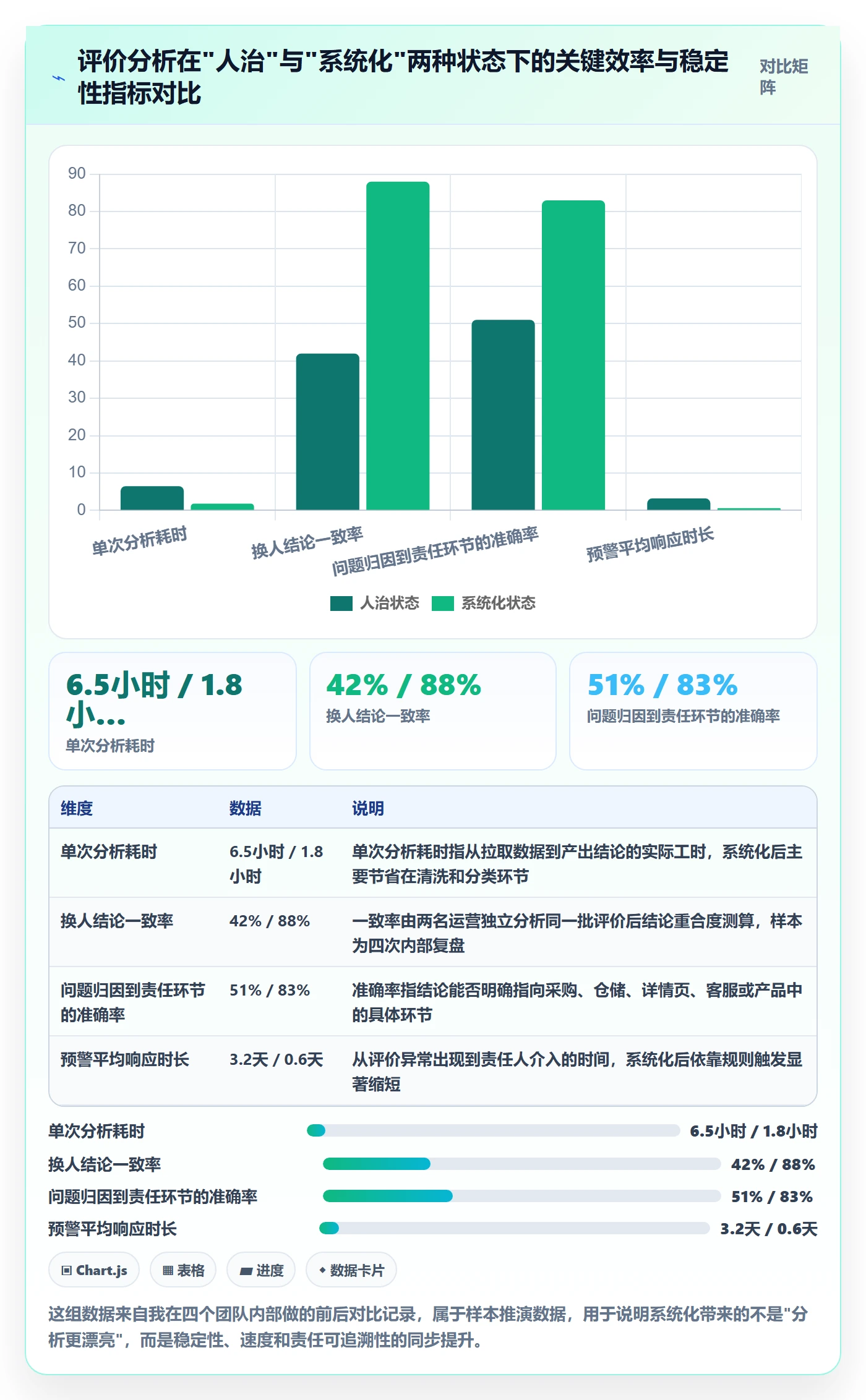 商品分析执行标准：用户评价环节如何体现系统搭建