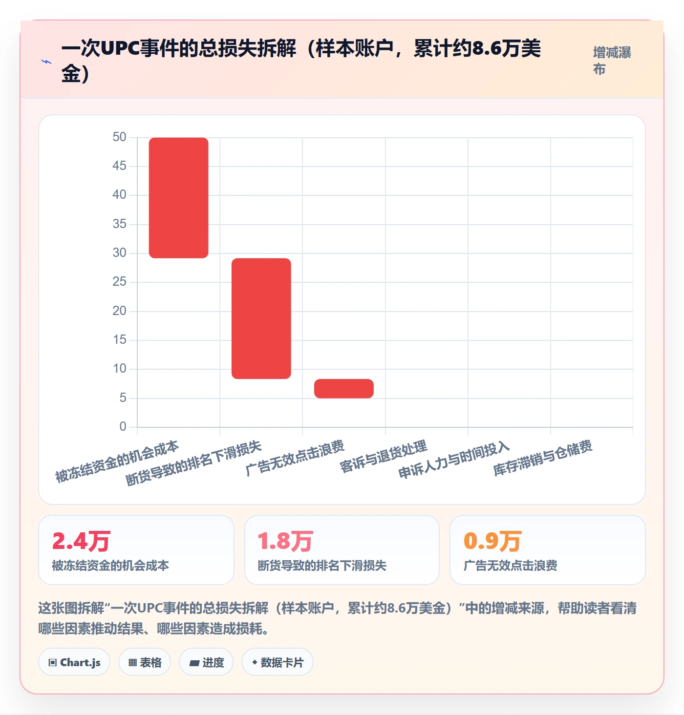 UPC码回款管理全解析：重点看懂平台审核