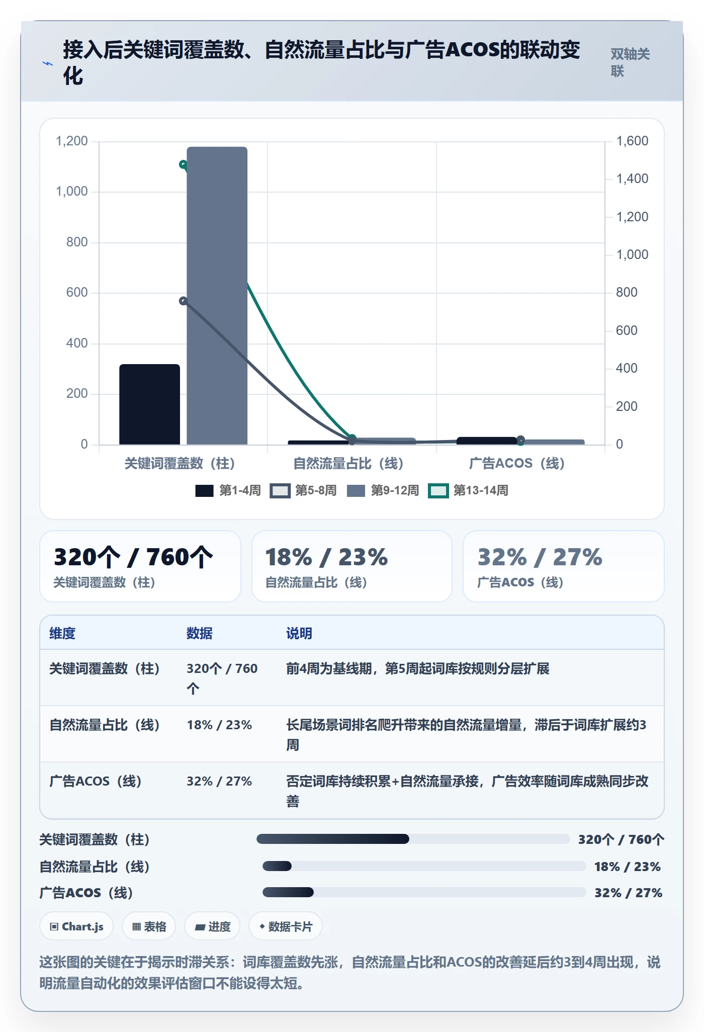 跨境电商运营自动化方案：流量获取从哪里开始